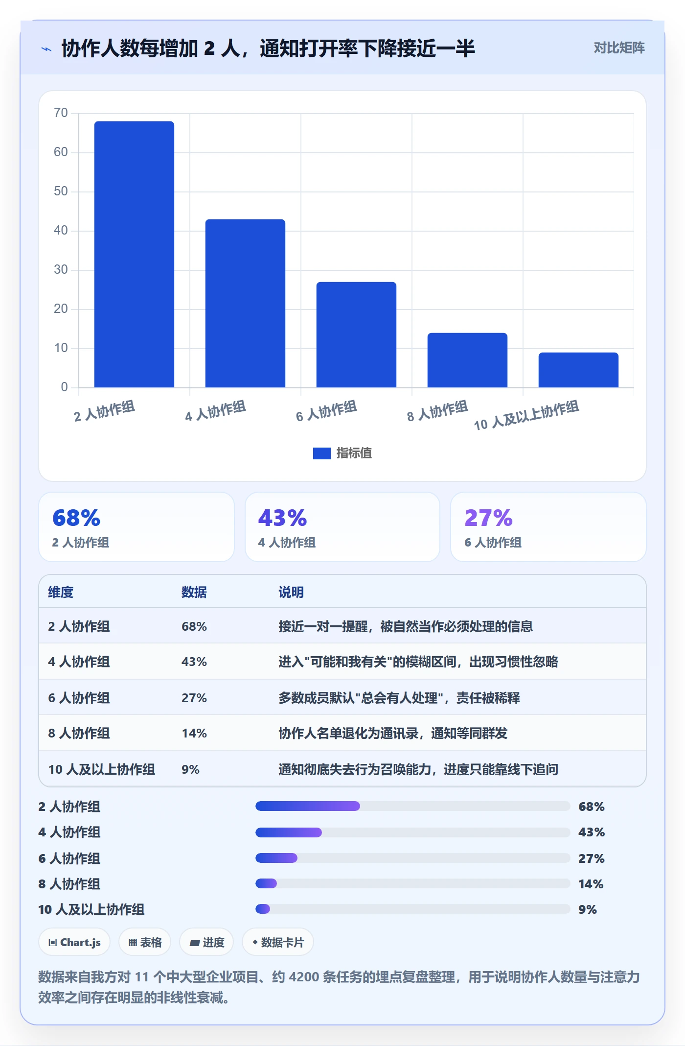 任务管理协作人教程:管理层落地方案,避坑指南