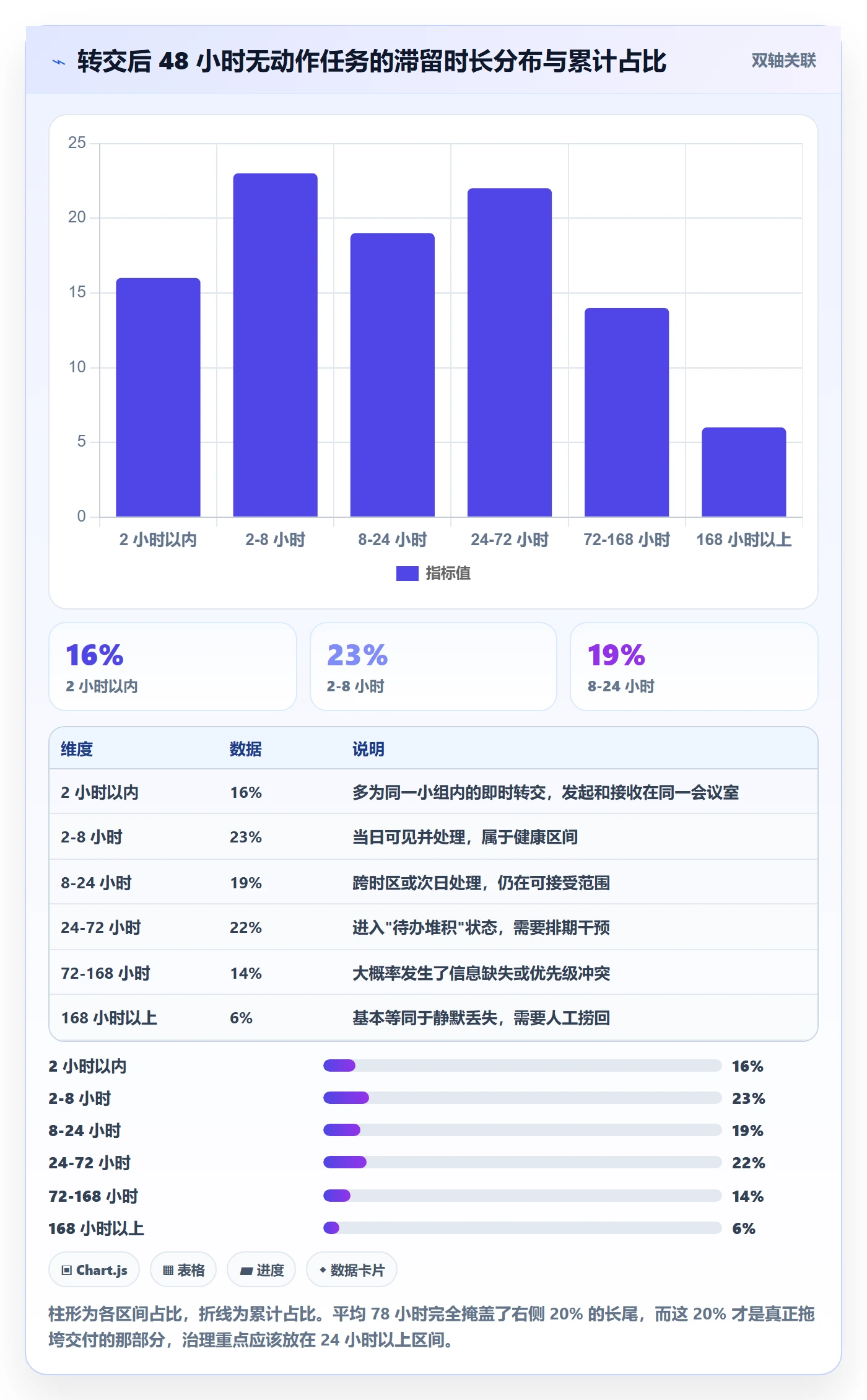 转交实操方法:研发团队提升任务分派效率的数据分析方法与模板