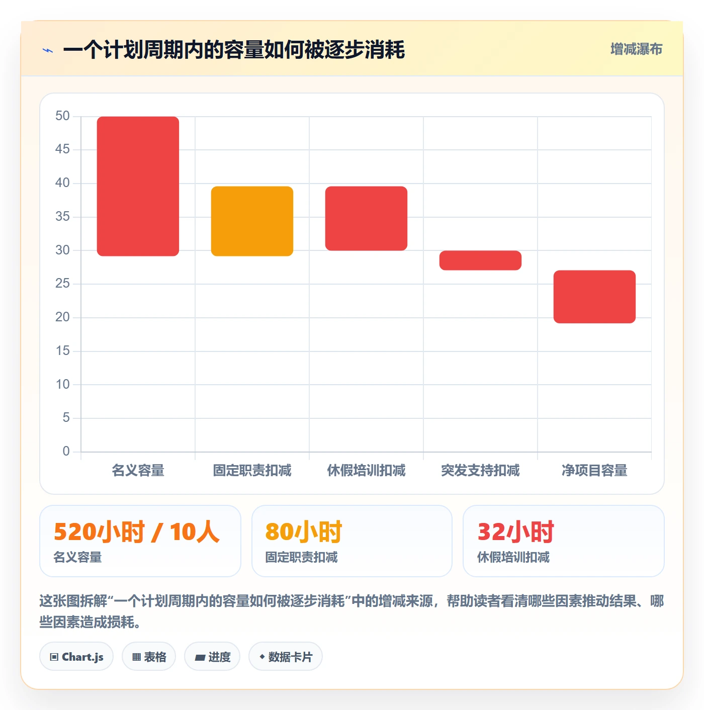 资源负载工作负载全流程:PMO实操方法与一文讲清