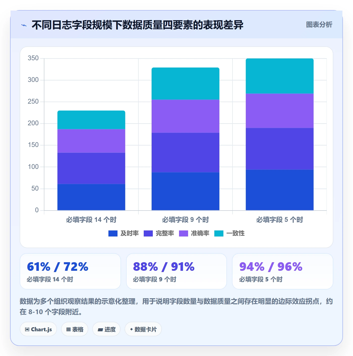 进度日志流程与规范:PMO进度跟踪风险控制关键指标