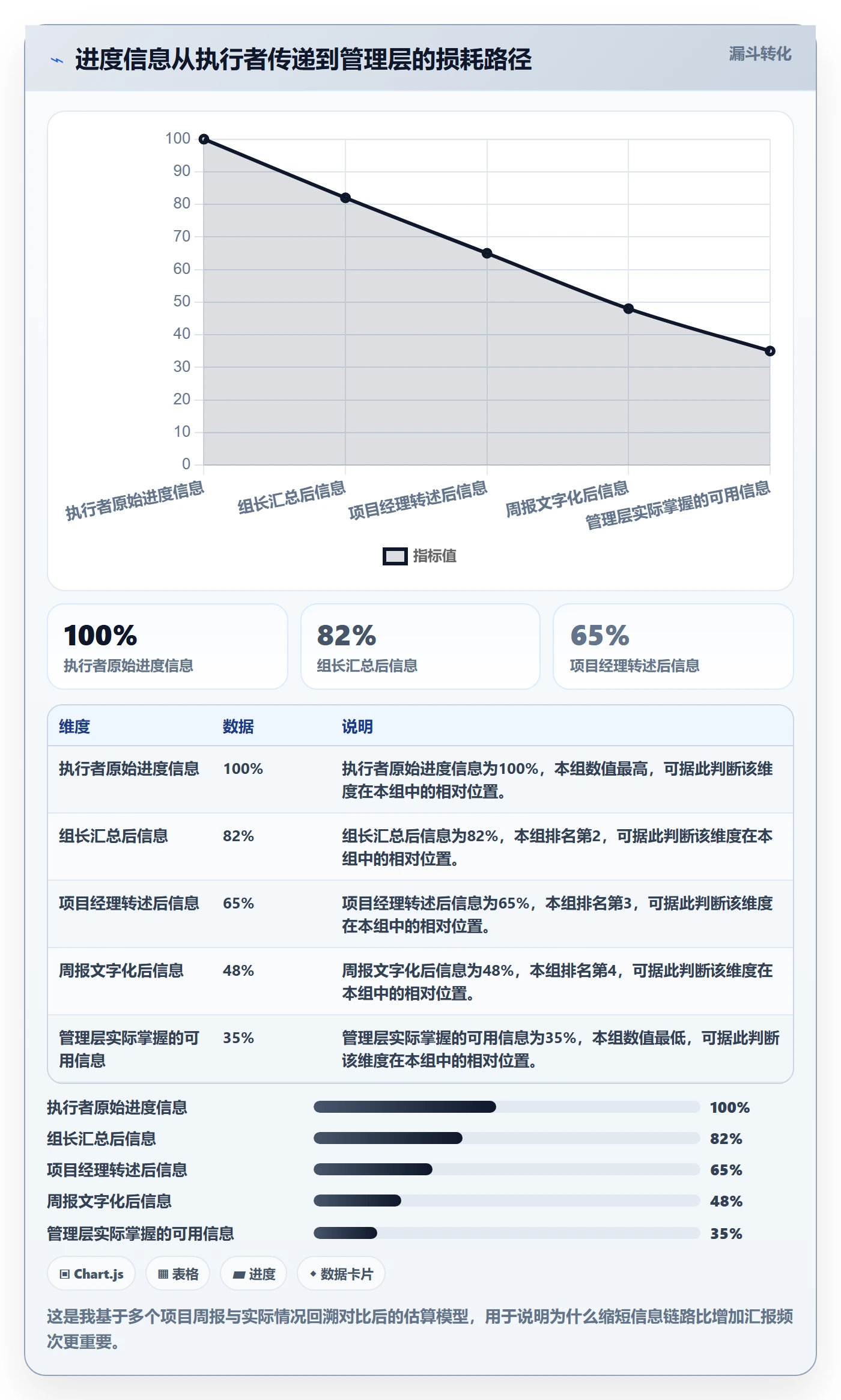 任务进度管理指南:项目成员如何做好进度管理,流程优化全流程