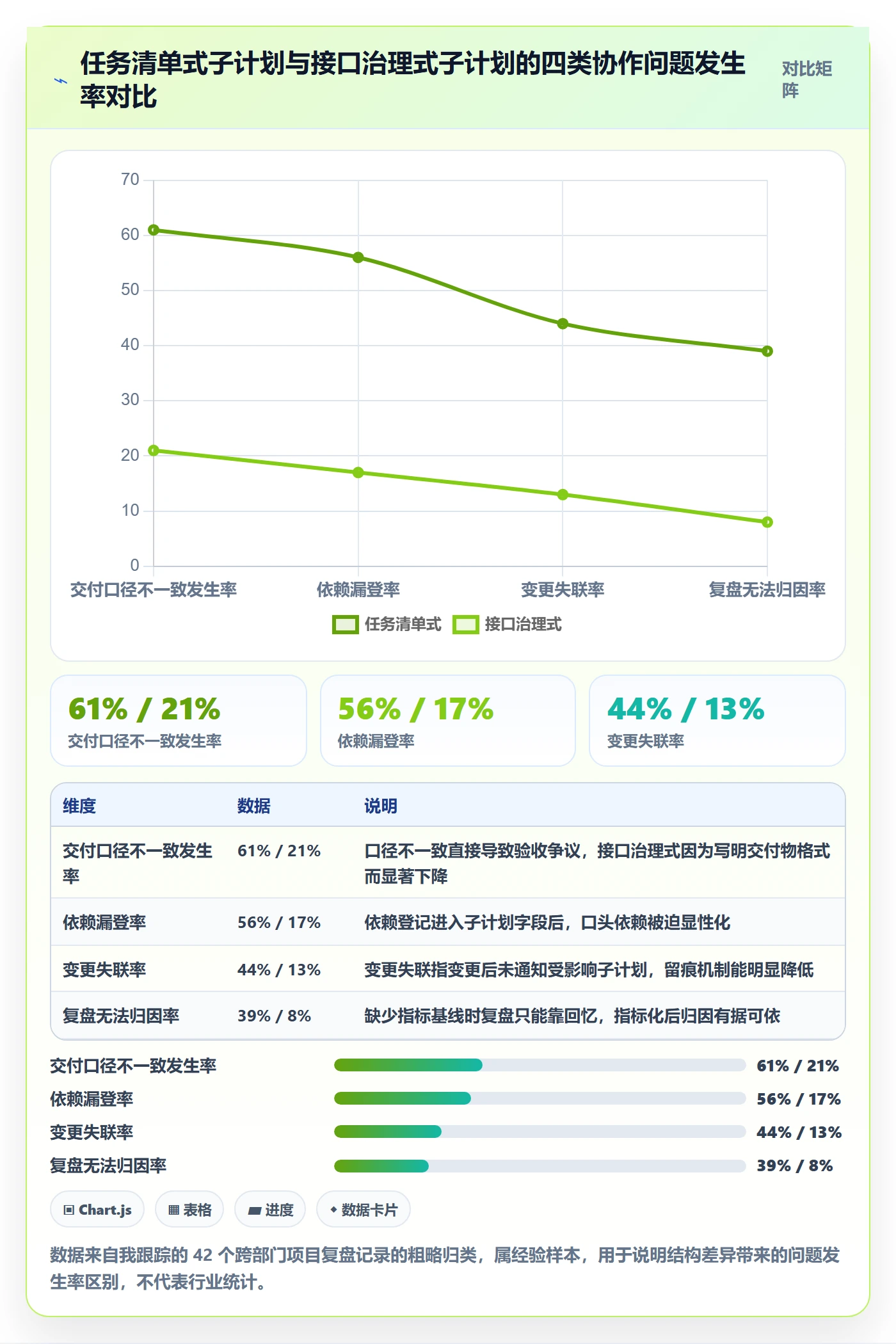 子计划流程与规范：跨部门团队项目规划入门指南关键指标
