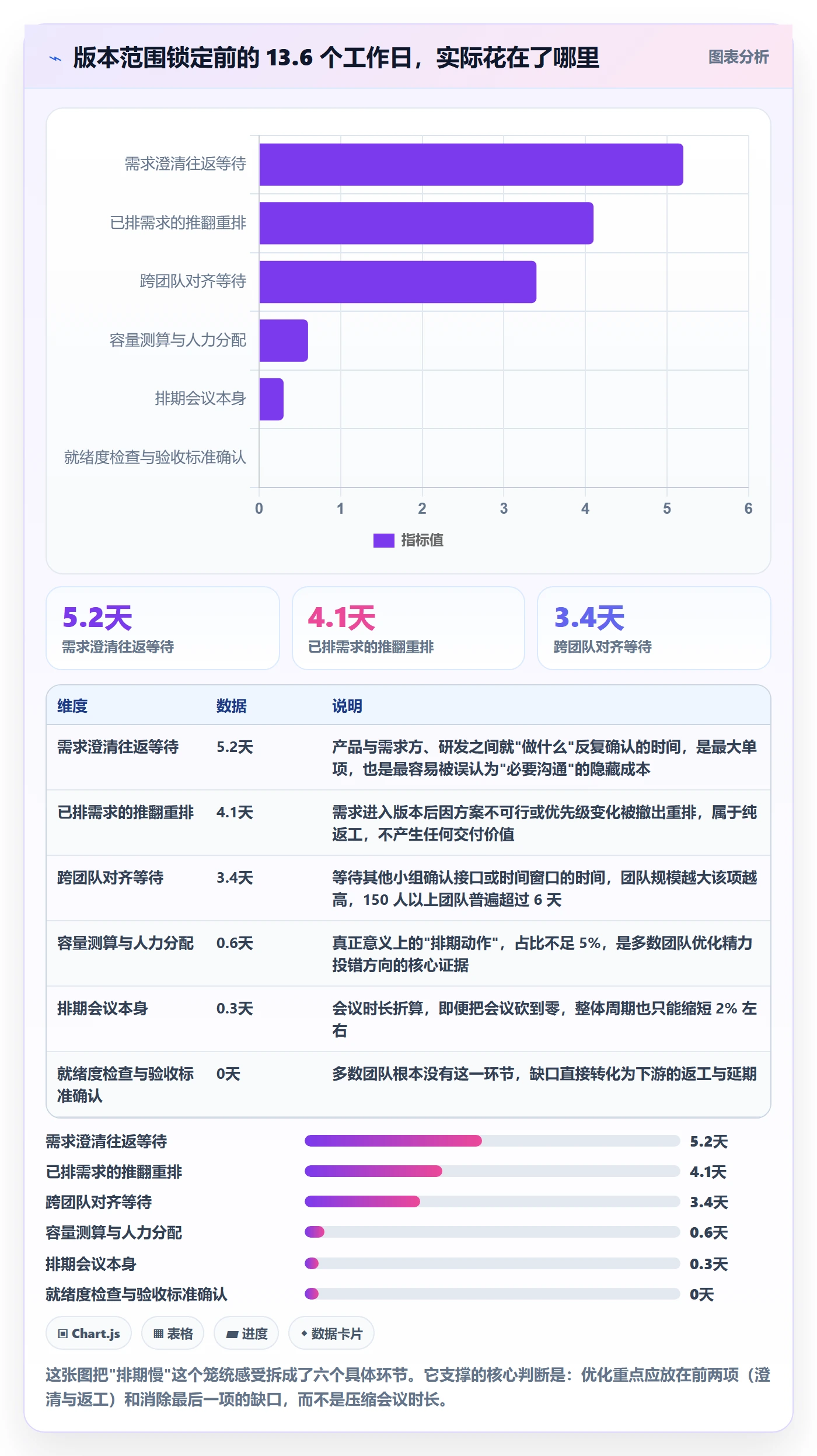 版本规划实操方法：研发团队提升需求排期效率的协同管理方法与模板