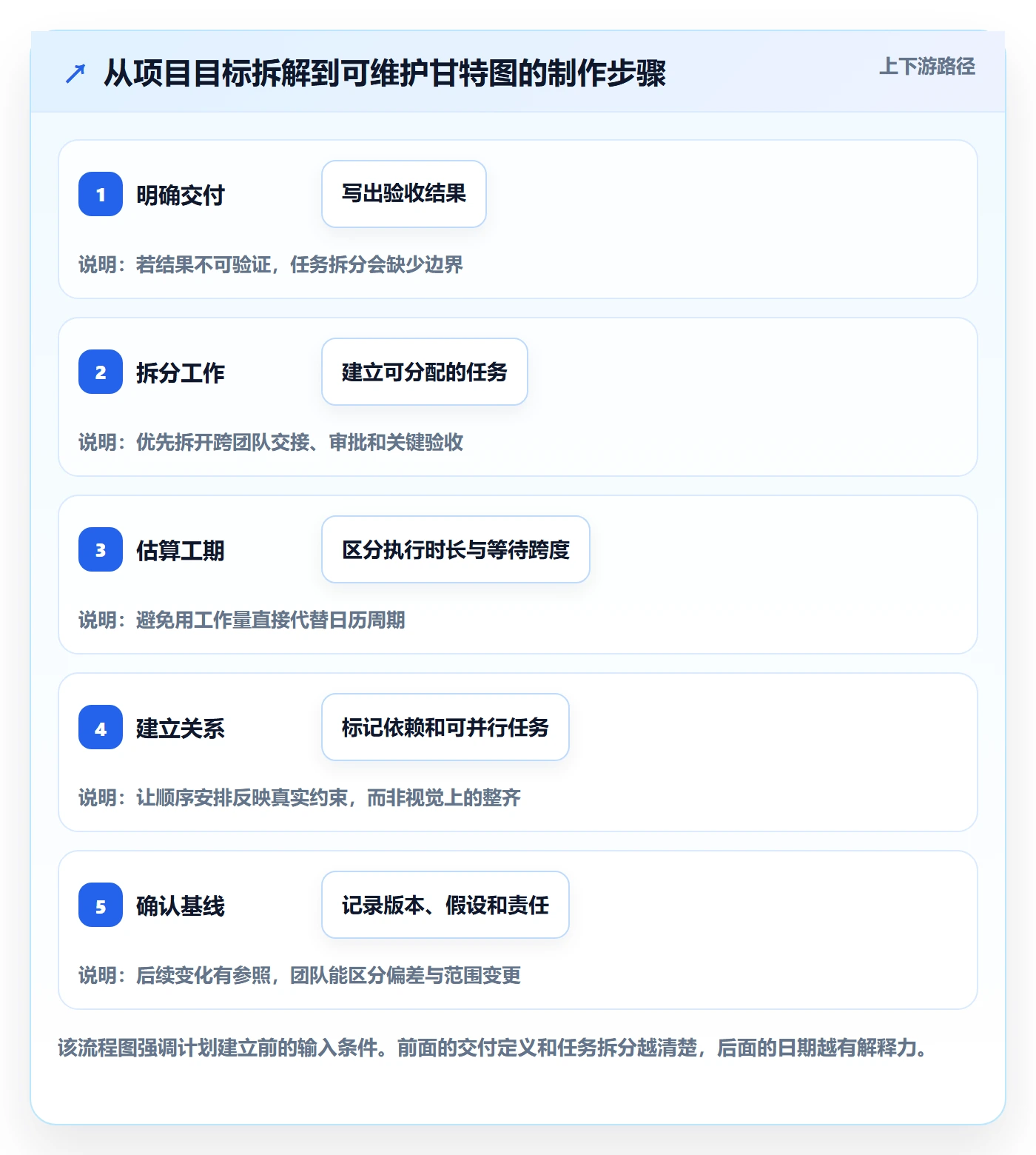 甘特图甘特图教程:企业管理者入门指南,避坑指南