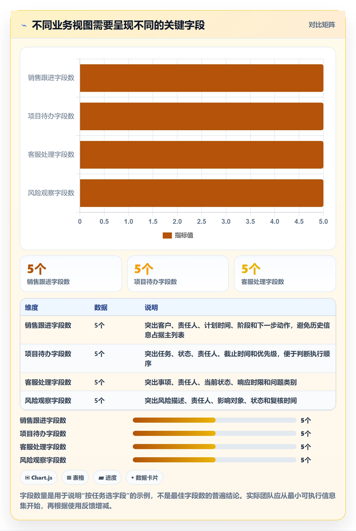 筛选实操方法：企业管理者提升列表视图效率的入门指南方法与模板