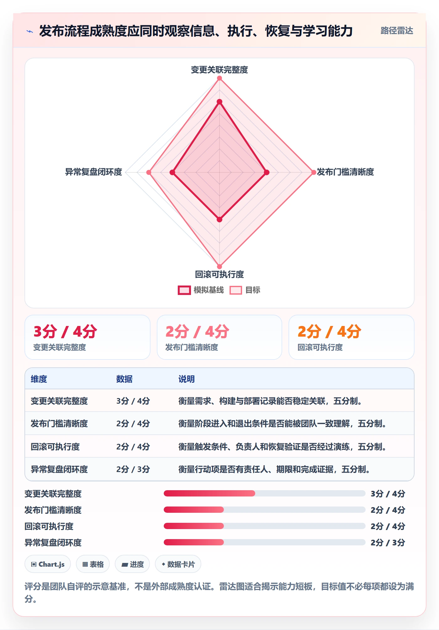发布记录落地方案:研发团队开展发布管理的流程优化案例解析
