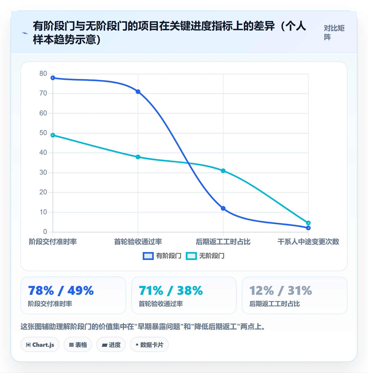 阶段进度管理指南：项目负责人如何做好进度管理，入门指南全流程