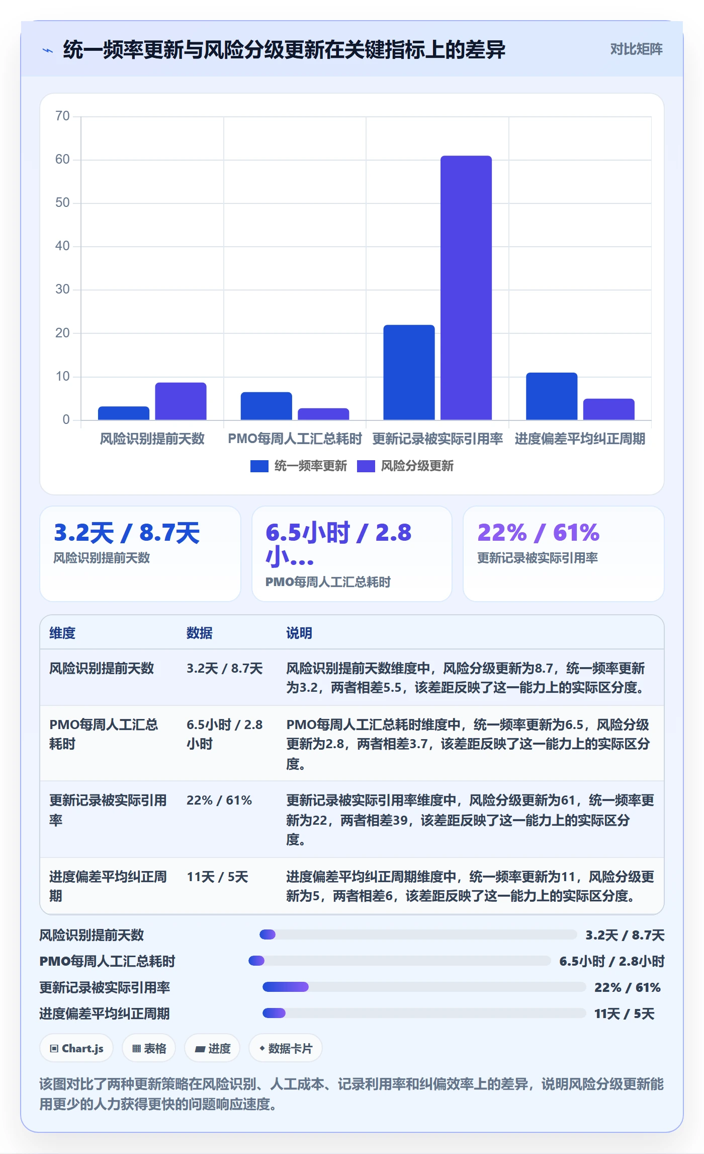 进度跟踪如何做好更新记录？PMO流程优化与操作步骤