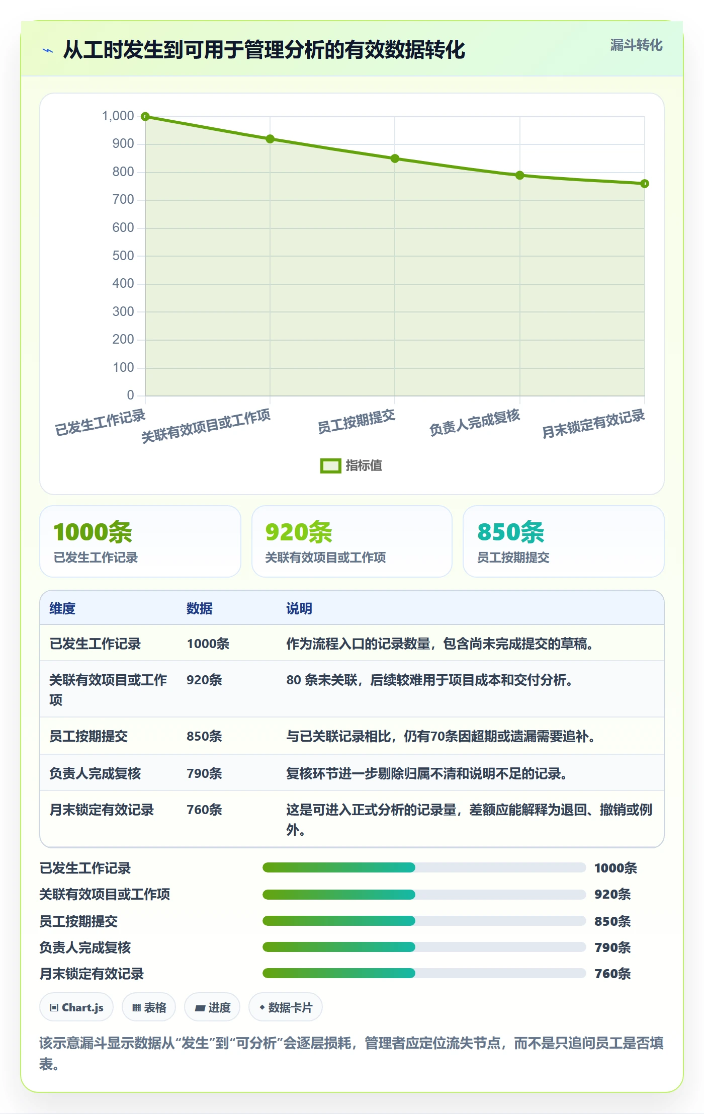 Timesheet流程与规范:跨部门团队工时表实操方法关键指标