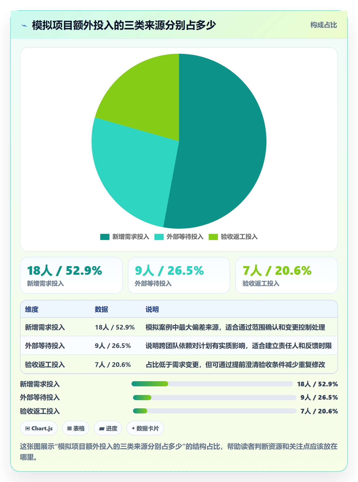 工时怎么做?项目负责人落地方案:工时管理从0到1
