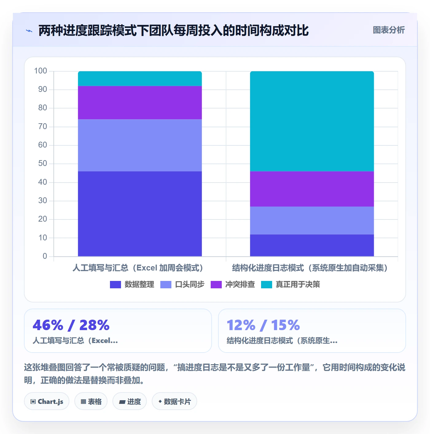 进度日志怎么做?研发团队入门指南:进度跟踪从0到1