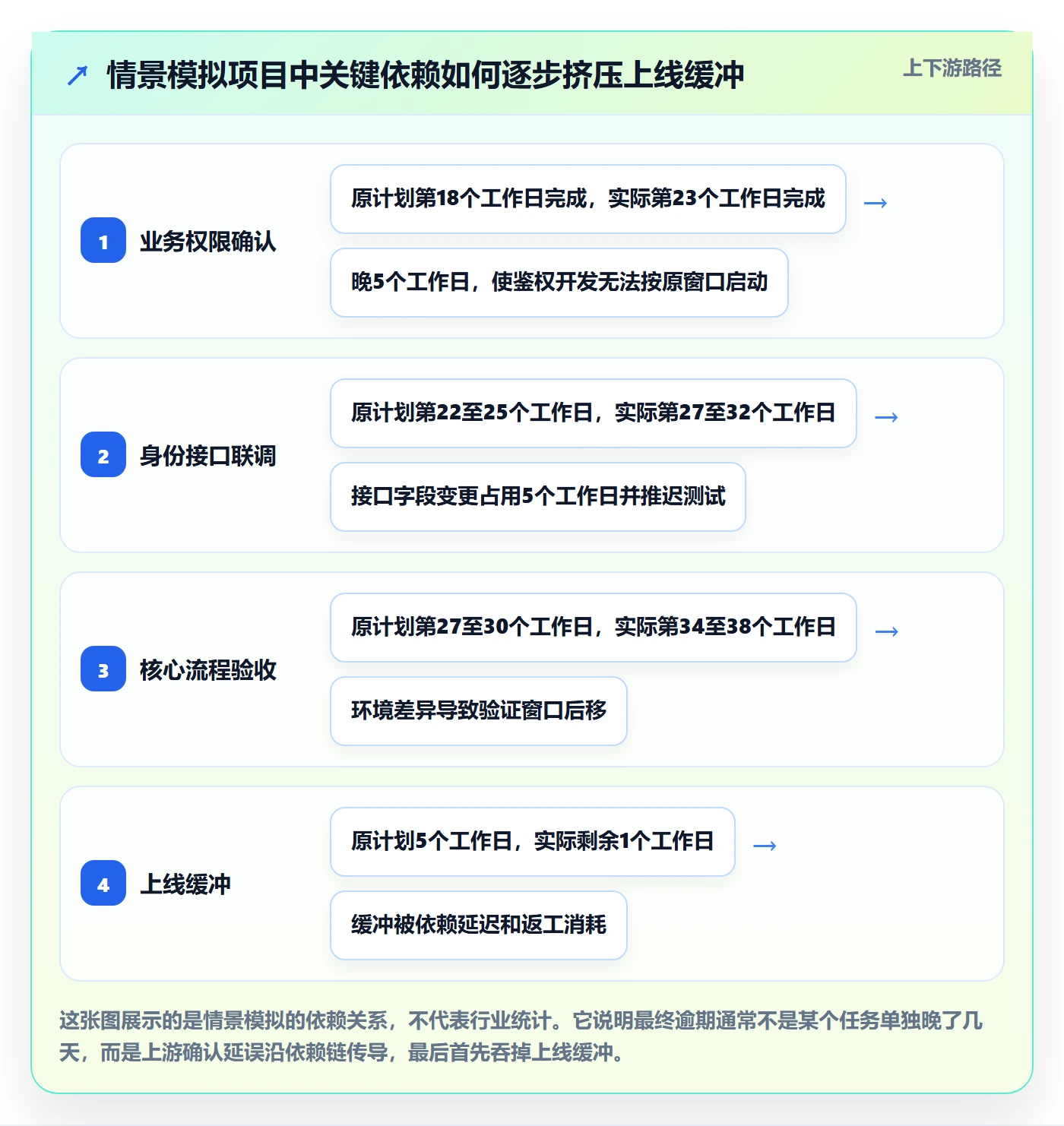逾期落地方案：产品经理开展延期管理的实操方法案例解析