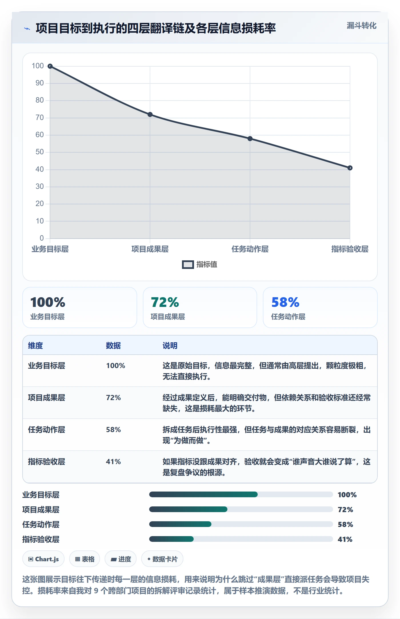项目目标如何做好目标拆解？项目经理落地方案与操作步骤