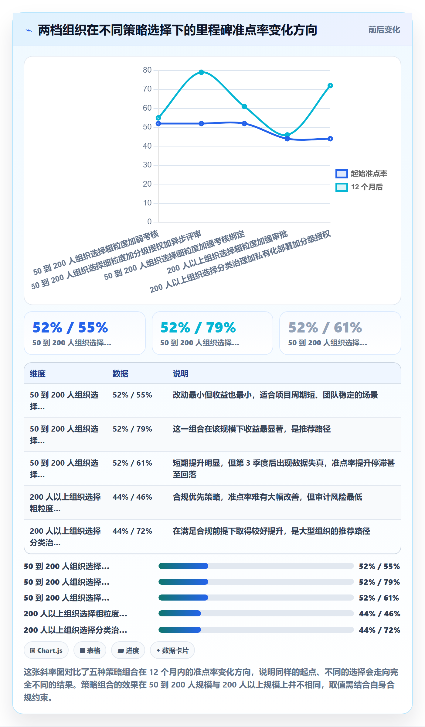 里程碑计划实操方法:跨部门团队提升里程碑效率的效率提升方法与模板