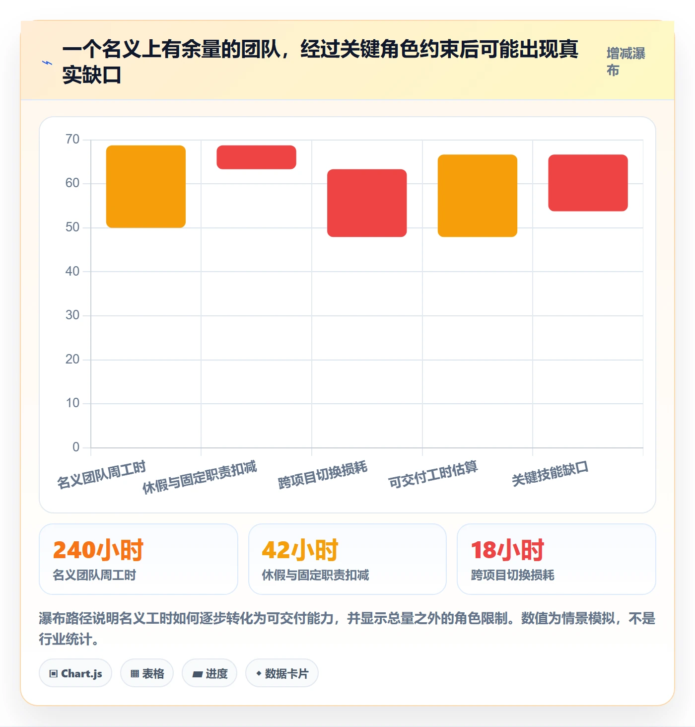 负荷实操方法:实施团队提升资源负载效率的数据分析方法与模板