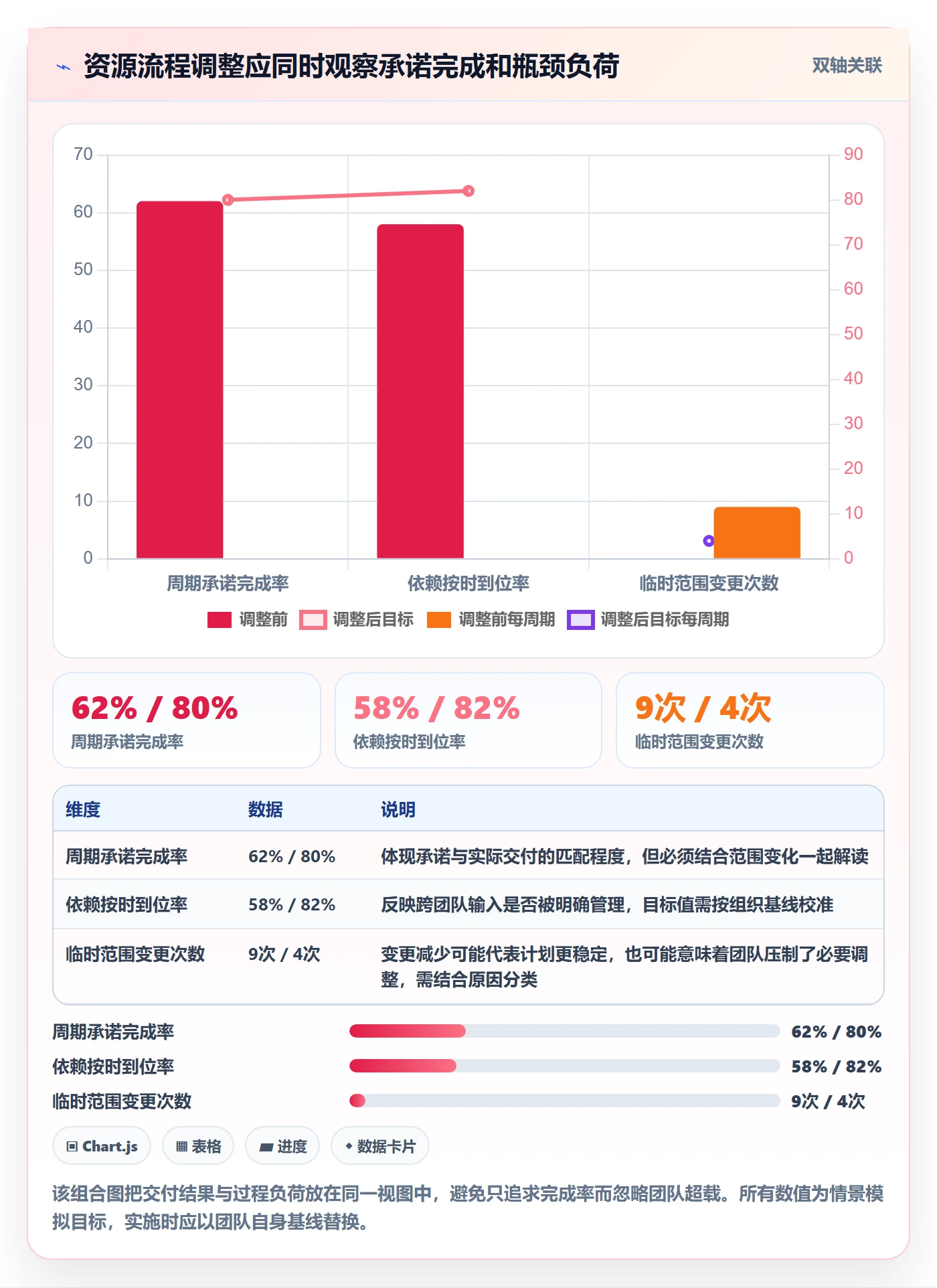 团队落地方案：产品经理开展资源管理的流程优化案例解析