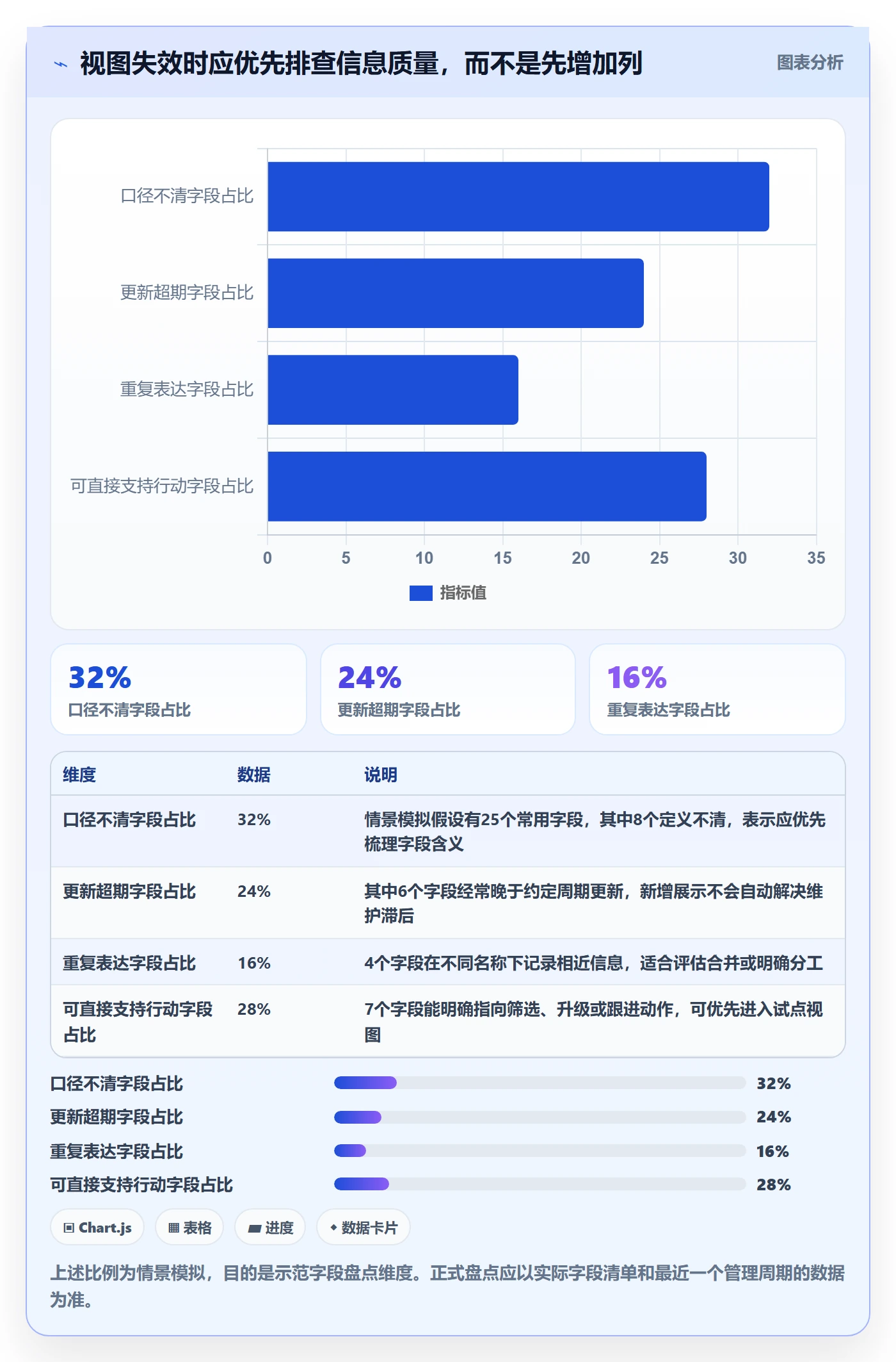 自定义列实操方法:PMO提升列表视图效率的落地方案方法与模板