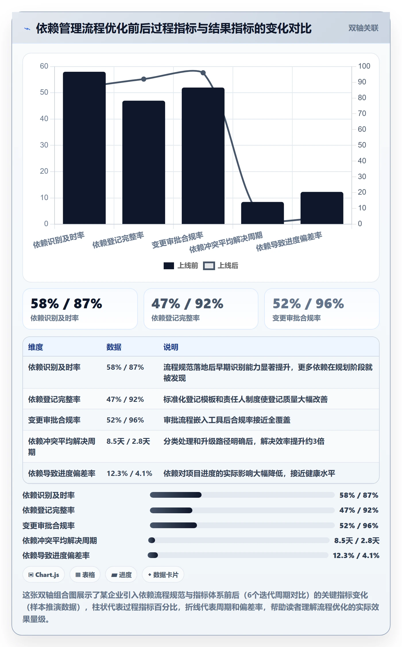 依赖冲突流程与规范:项目经理任务依赖流程优化关键指标
