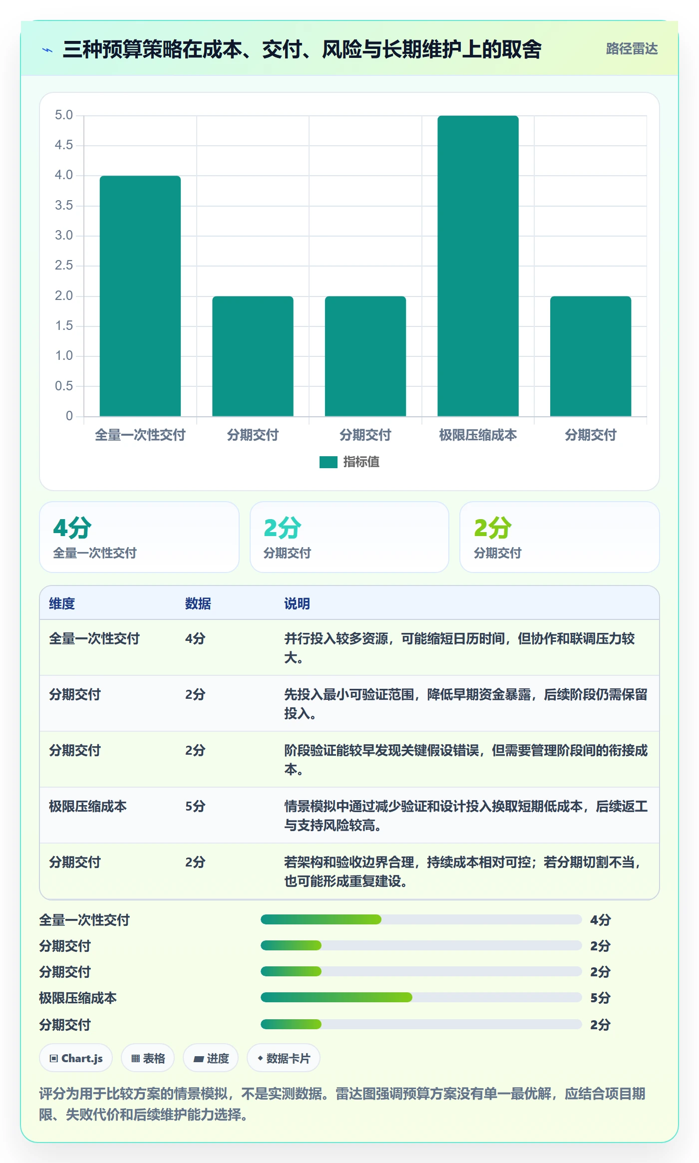 项目预算实操方法:产品经理提升预算管理效率的入门指南方法与模板