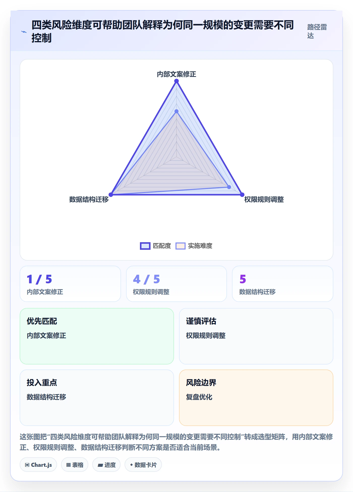 发布记录实操方法:项目负责人提升发布管理效率的入门指南方法与模板