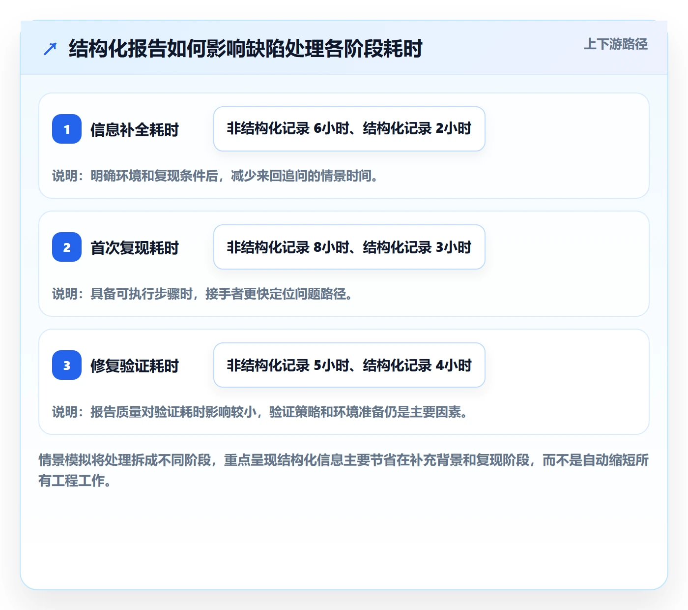 Bug / 缺陷问题教程:研发团队入门指南,避坑指南