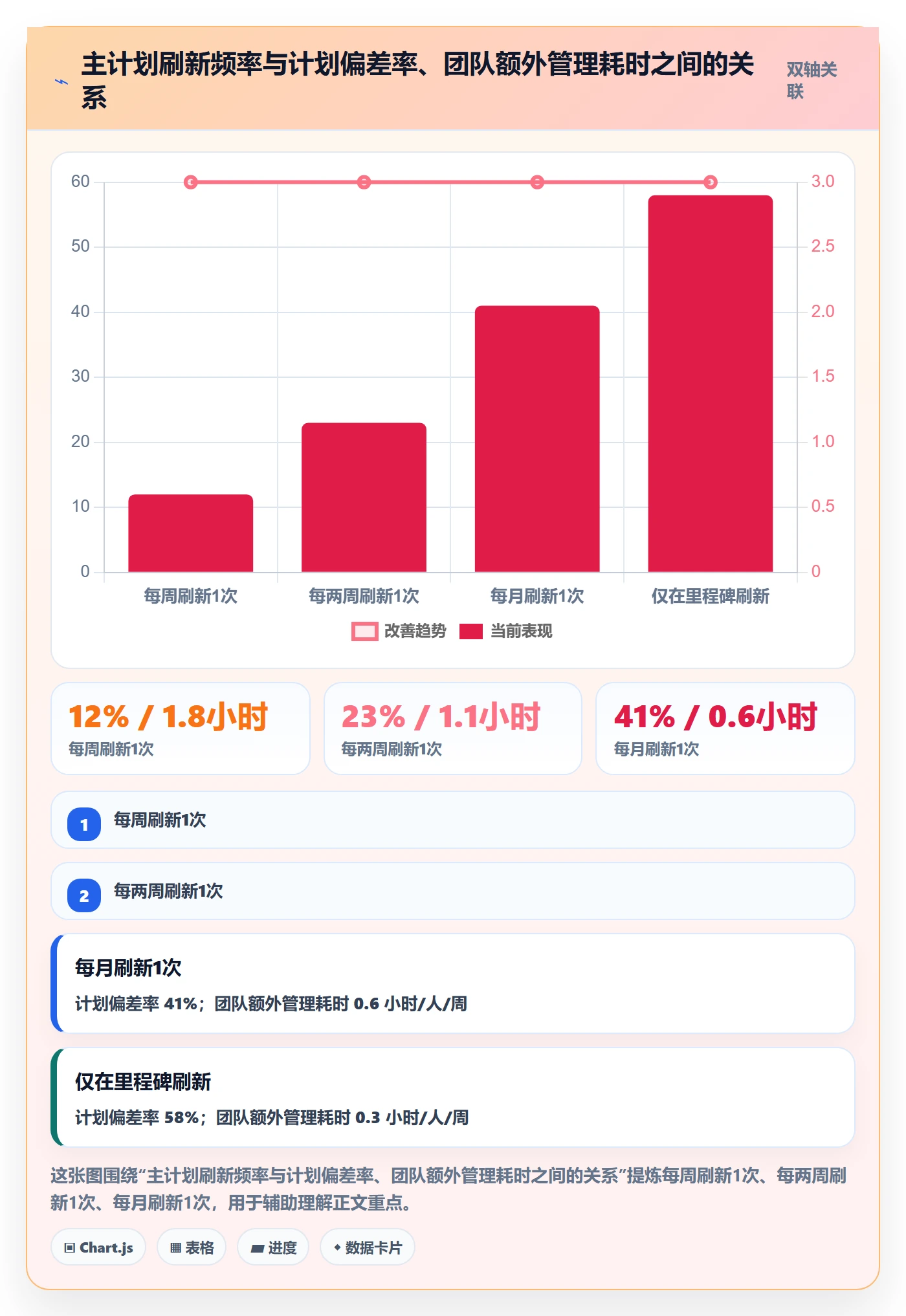 主计划管理方法大全:项目经理项目规划效率提升落地清单