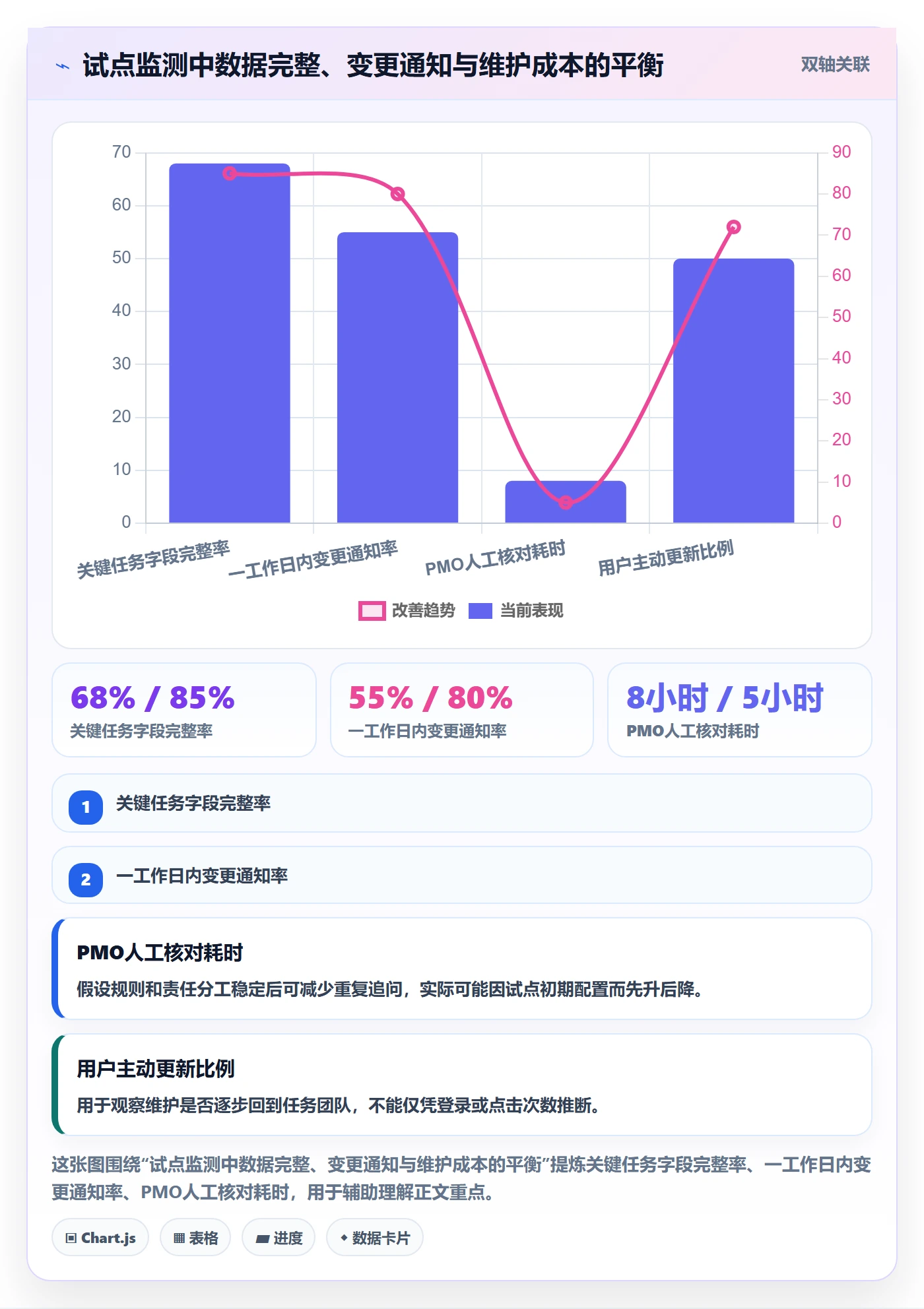 日历视图日视图全流程：PMO协同管理与一文讲清