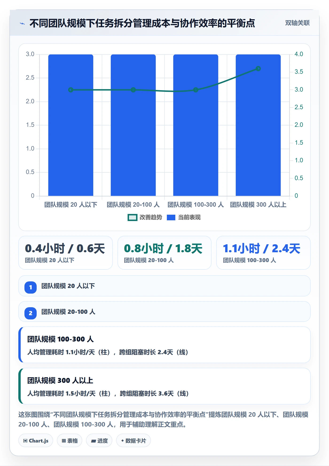 任务管理任务拆分全流程:研发团队协同管理与一文讲清