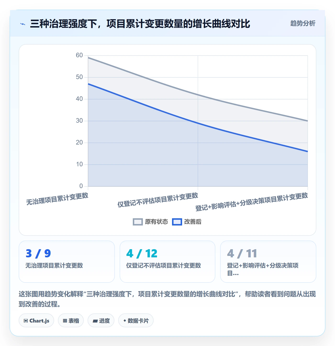 交付范围最佳实践:PMO项目范围流程优化,常见问题