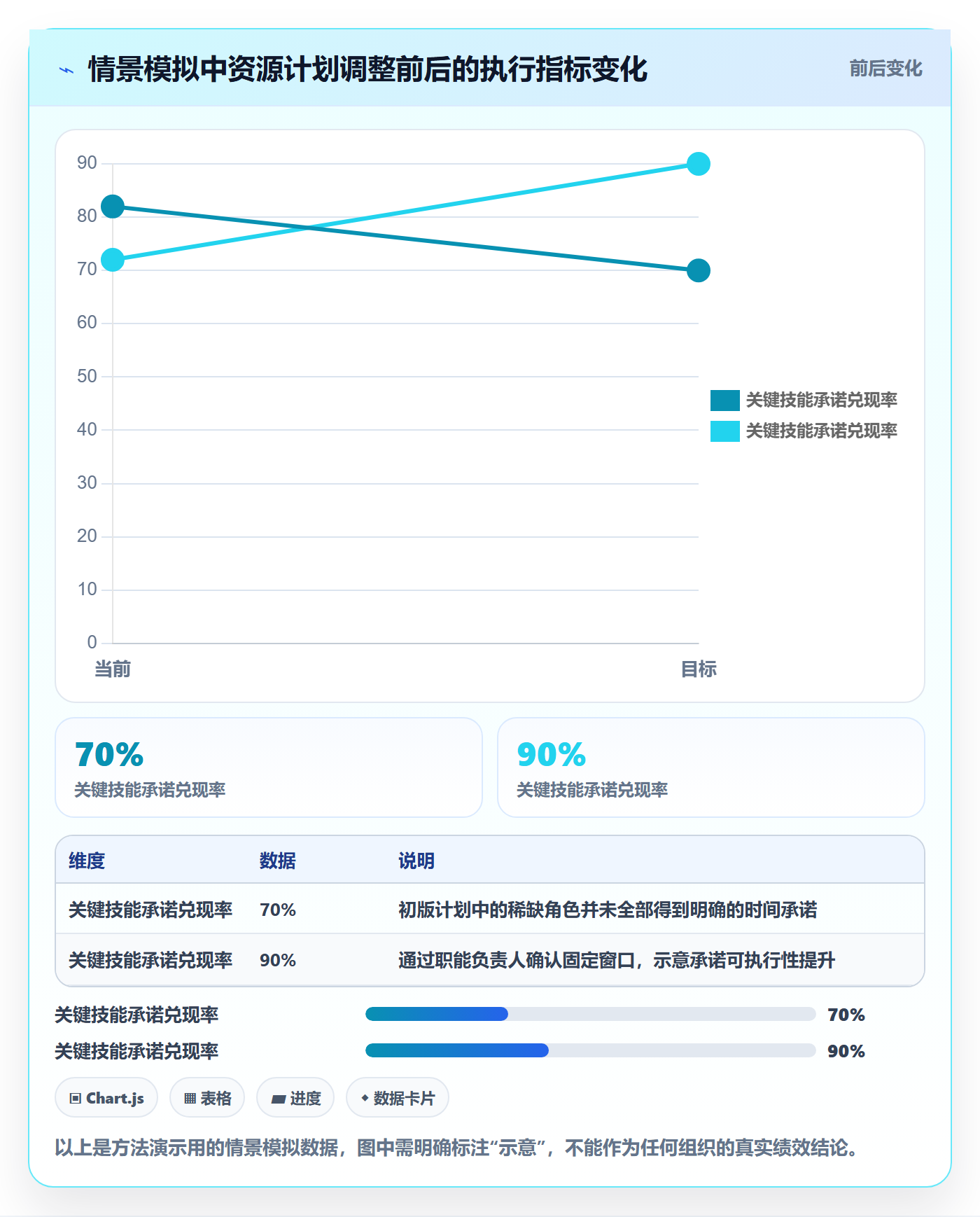 人力资源计划如何做好人员投入？项目负责人最佳实践与操作步骤