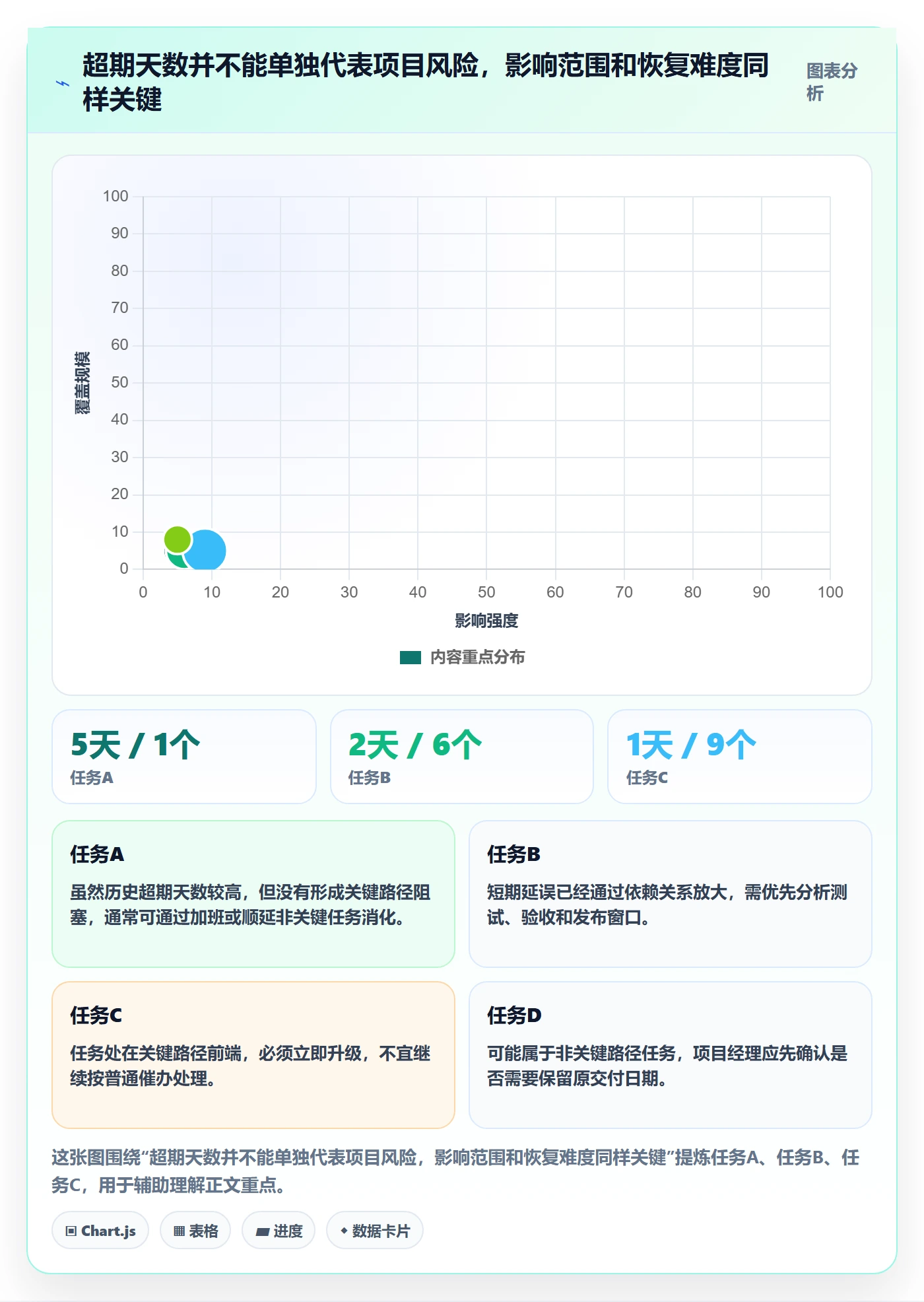 超期流程与规范：项目经理延期管理数据分析关键指标