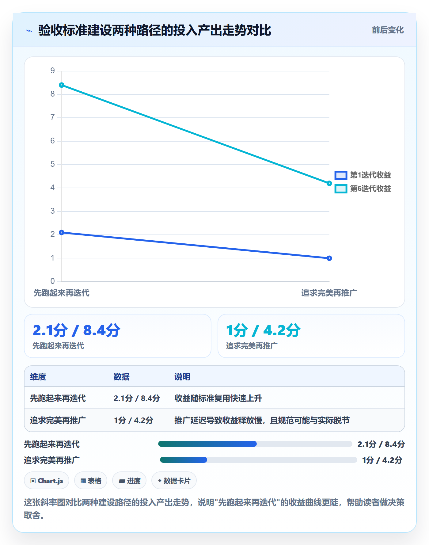 验收标准怎么做？研发团队实操方法：任务验收从0到1