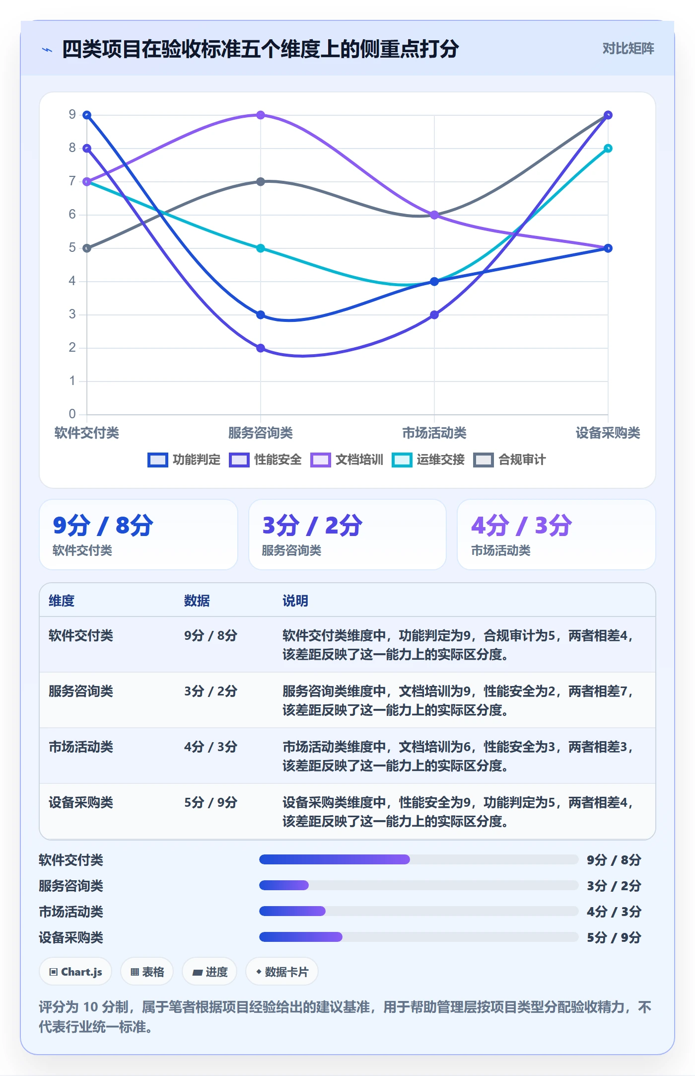 项目目标验收标准教程:管理层入门指南,避坑指南