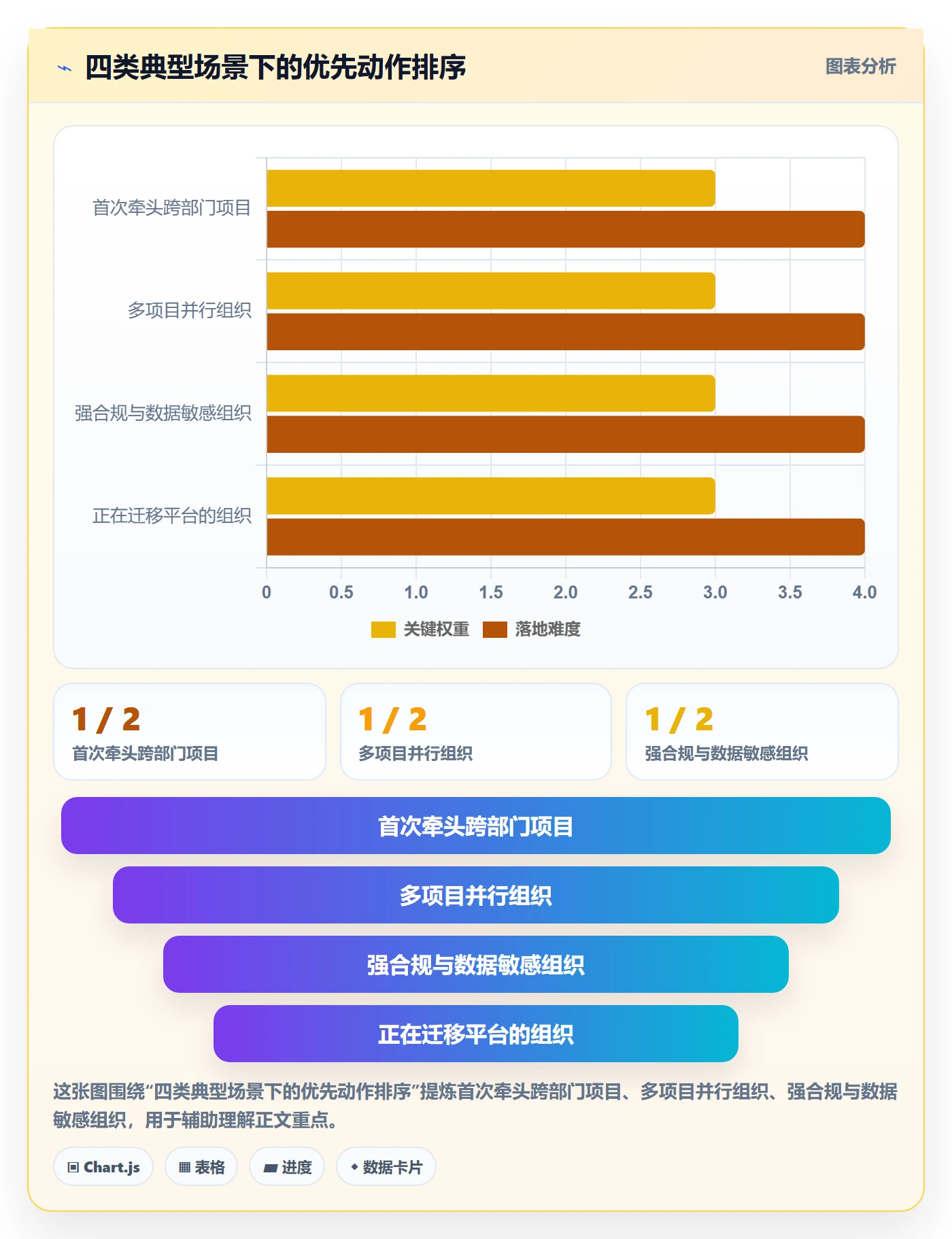 项目规划如何做好主计划?跨部门团队入门指南与操作步骤