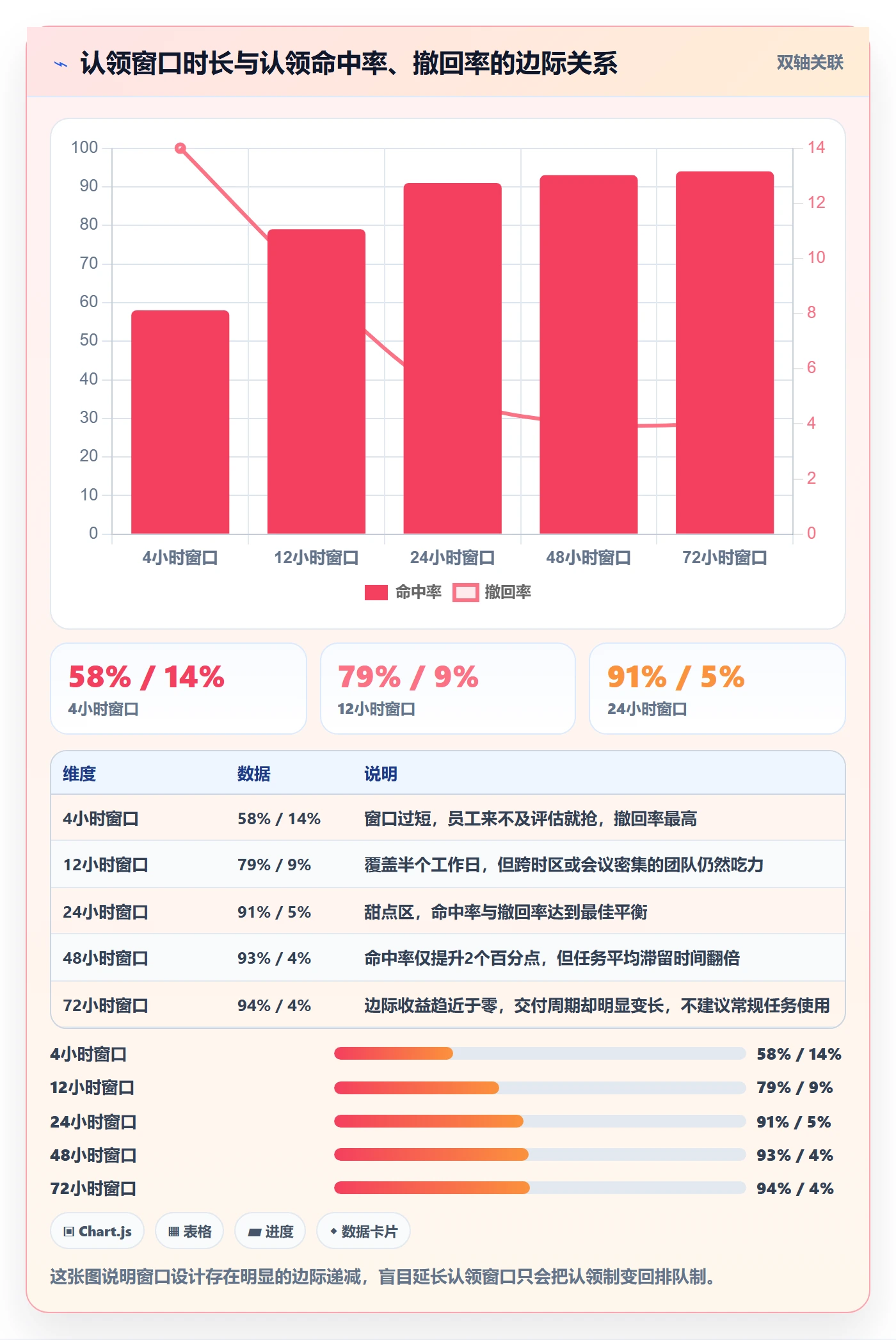 认领流程与规范:管理层任务分派最佳实践关键指标