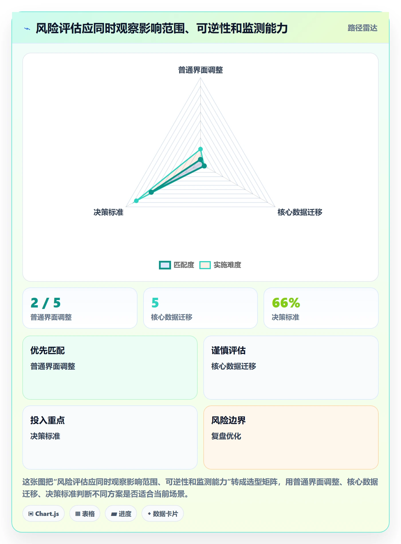 上线管理指南:PMO如何做好发布管理,流程优化全流程