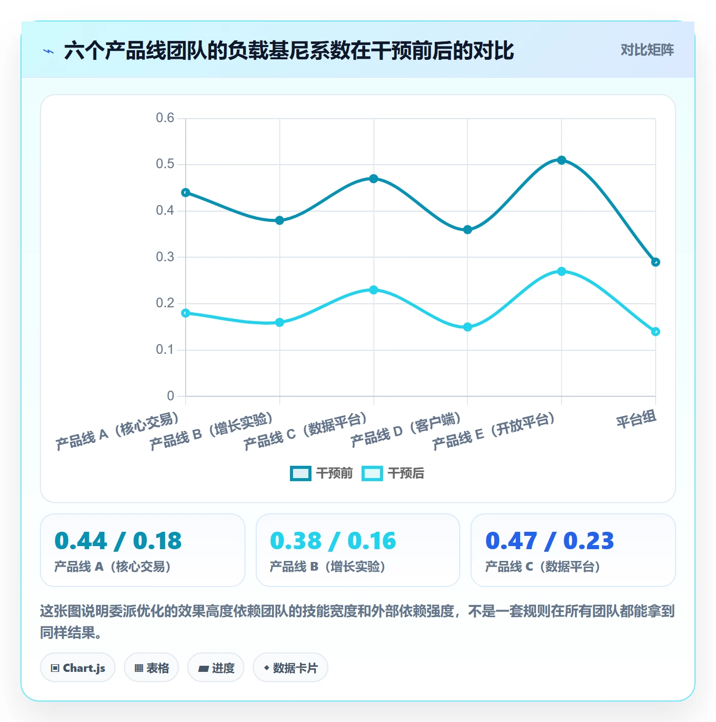 委派落地方案:项目经理开展任务分派的数据分析案例解析