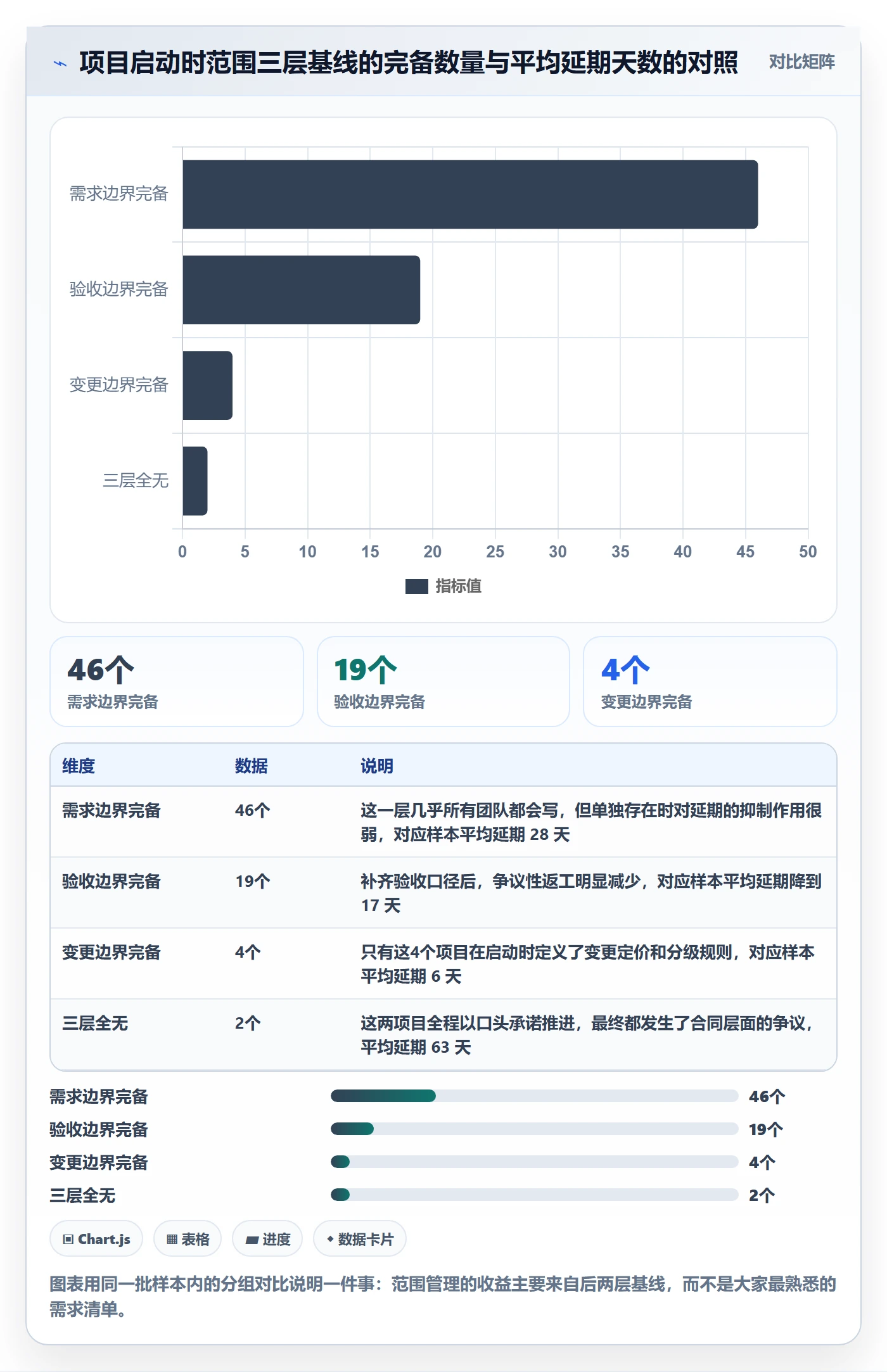 Scope管理指南：项目负责人如何做好项目范围，最佳实践全流程