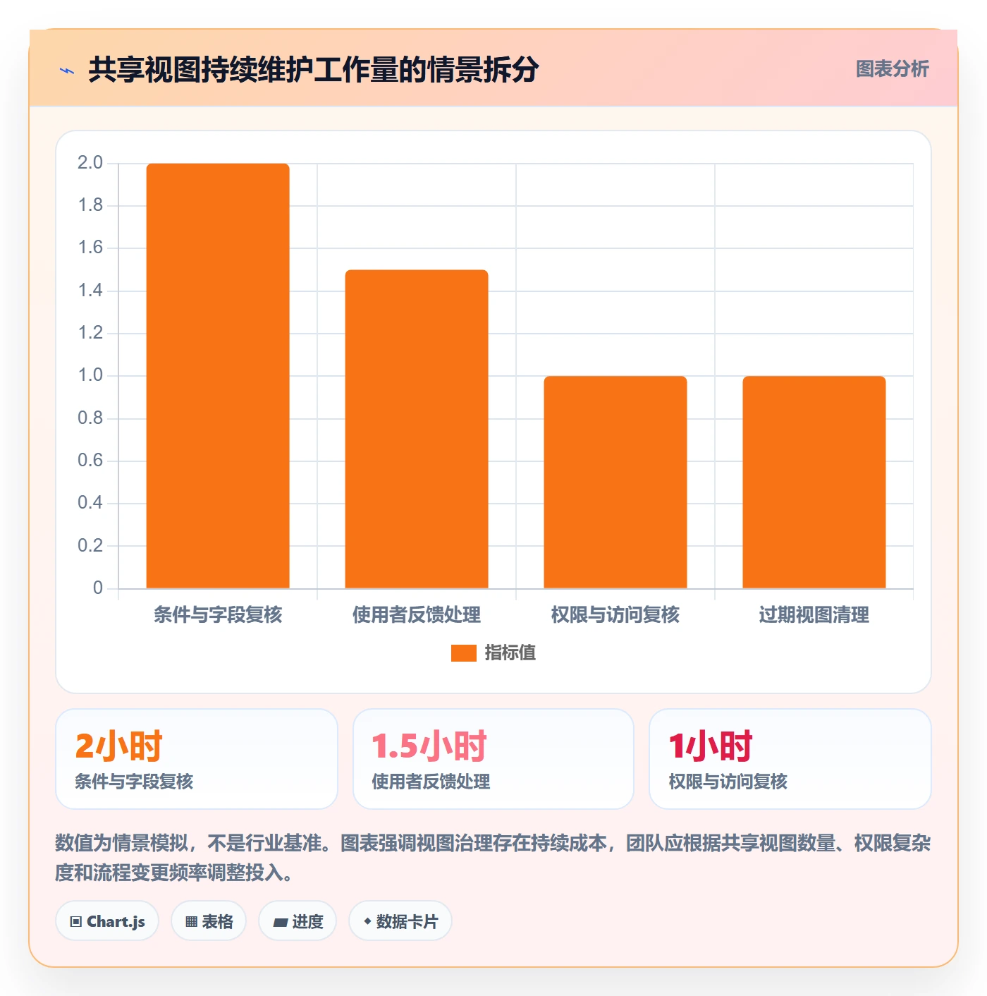 筛选管理方法大全：研发团队列表视图制度设计落地清单