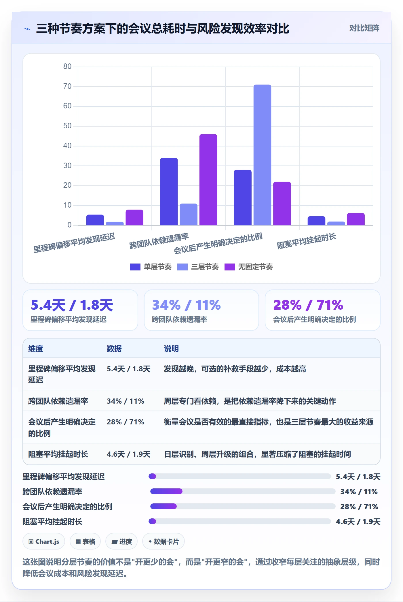 进度跟踪跟踪教程:研发团队流程优化,避坑指南