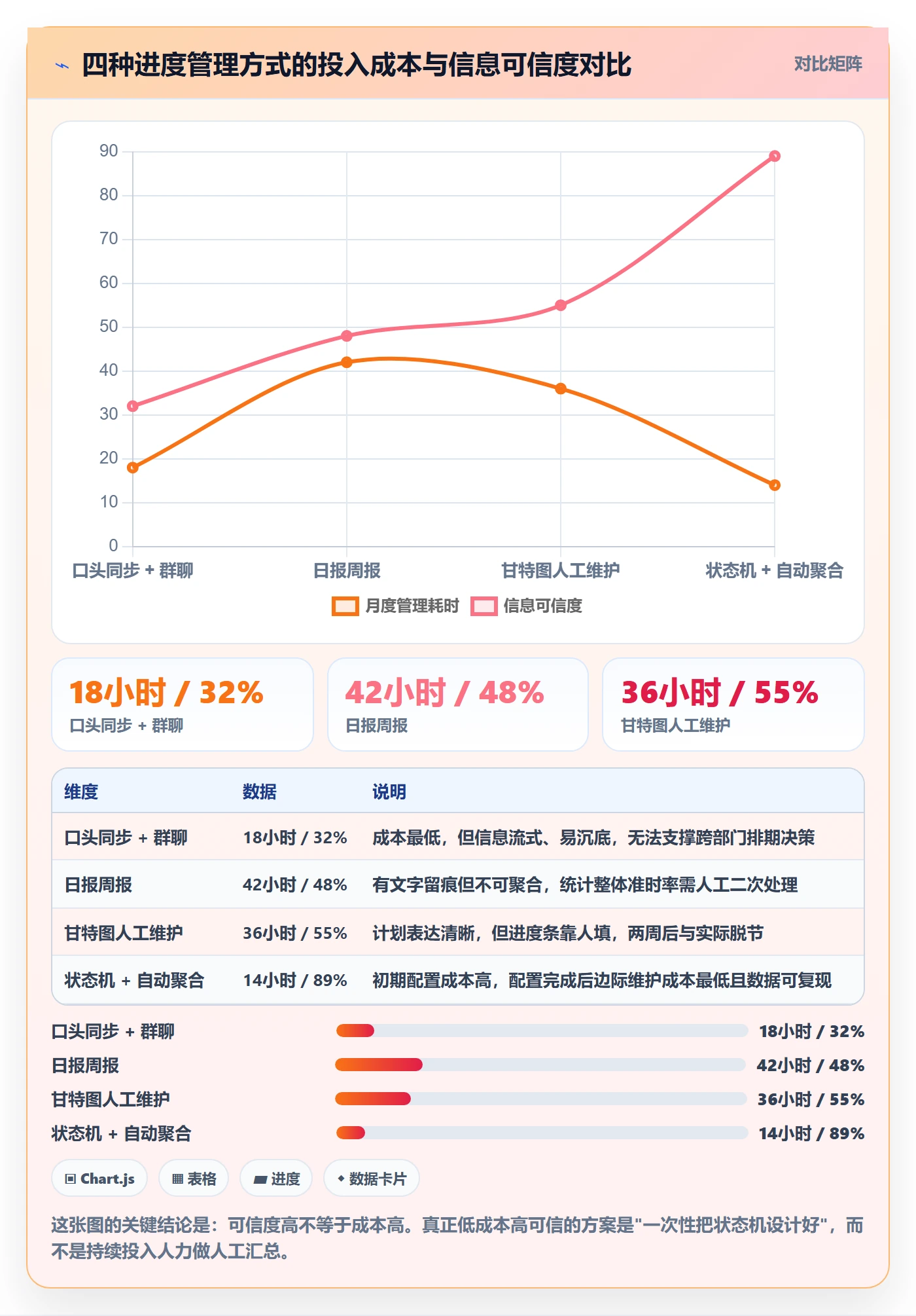 任务进度管理指南:跨部门团队如何做好进度管理,落地方案全流程