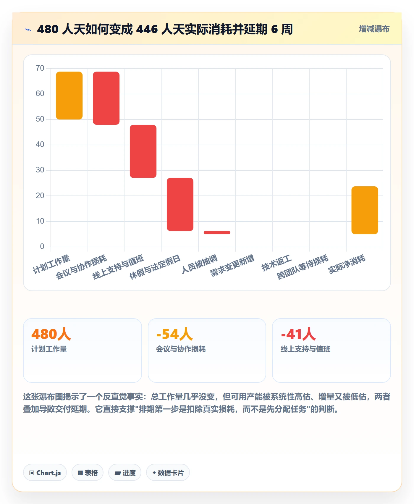 需求排期怎么做?项目成员风险控制:需求排期从0到1