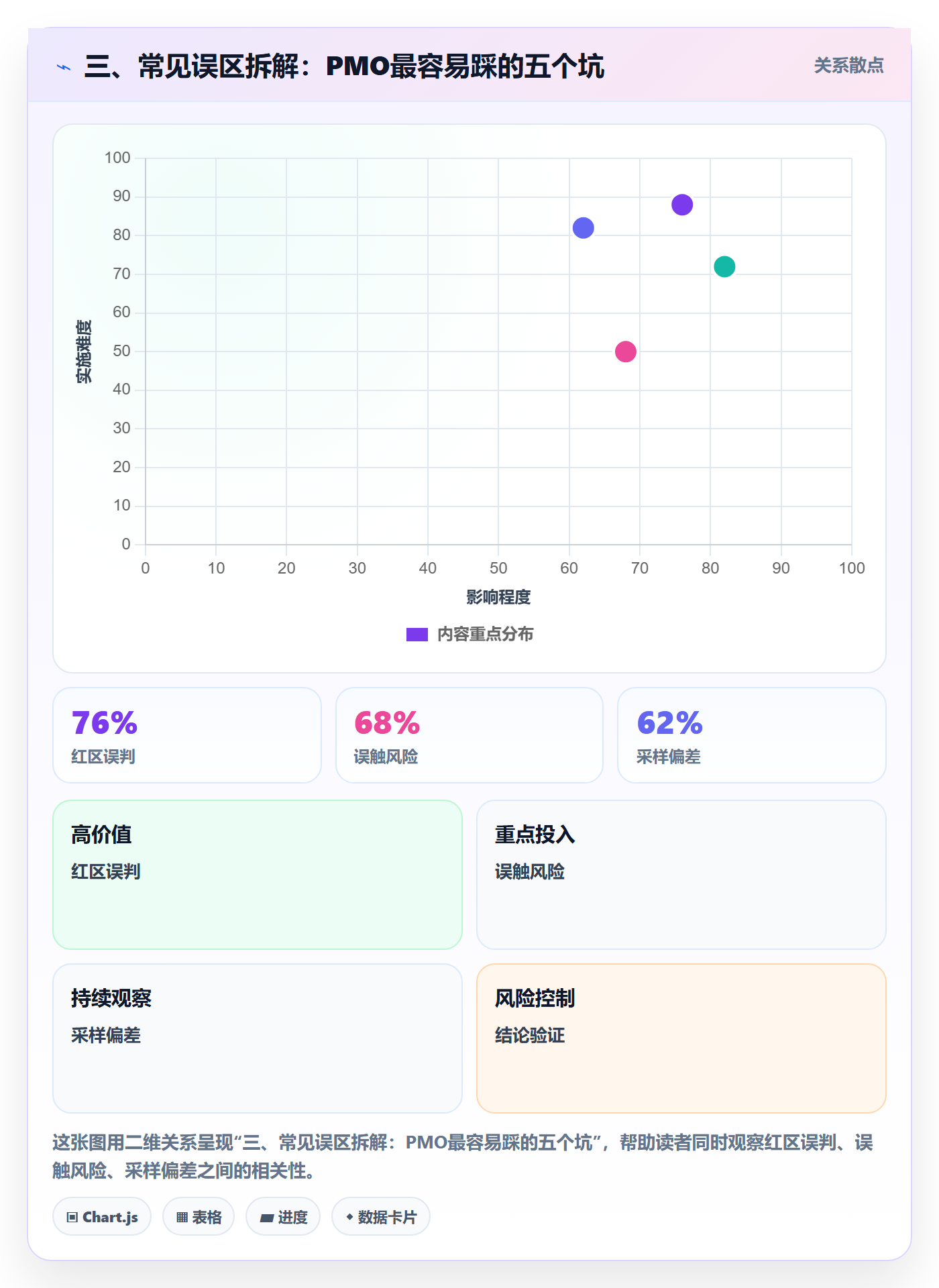 三、常见误区拆解:PMO最容易踩的五个坑
