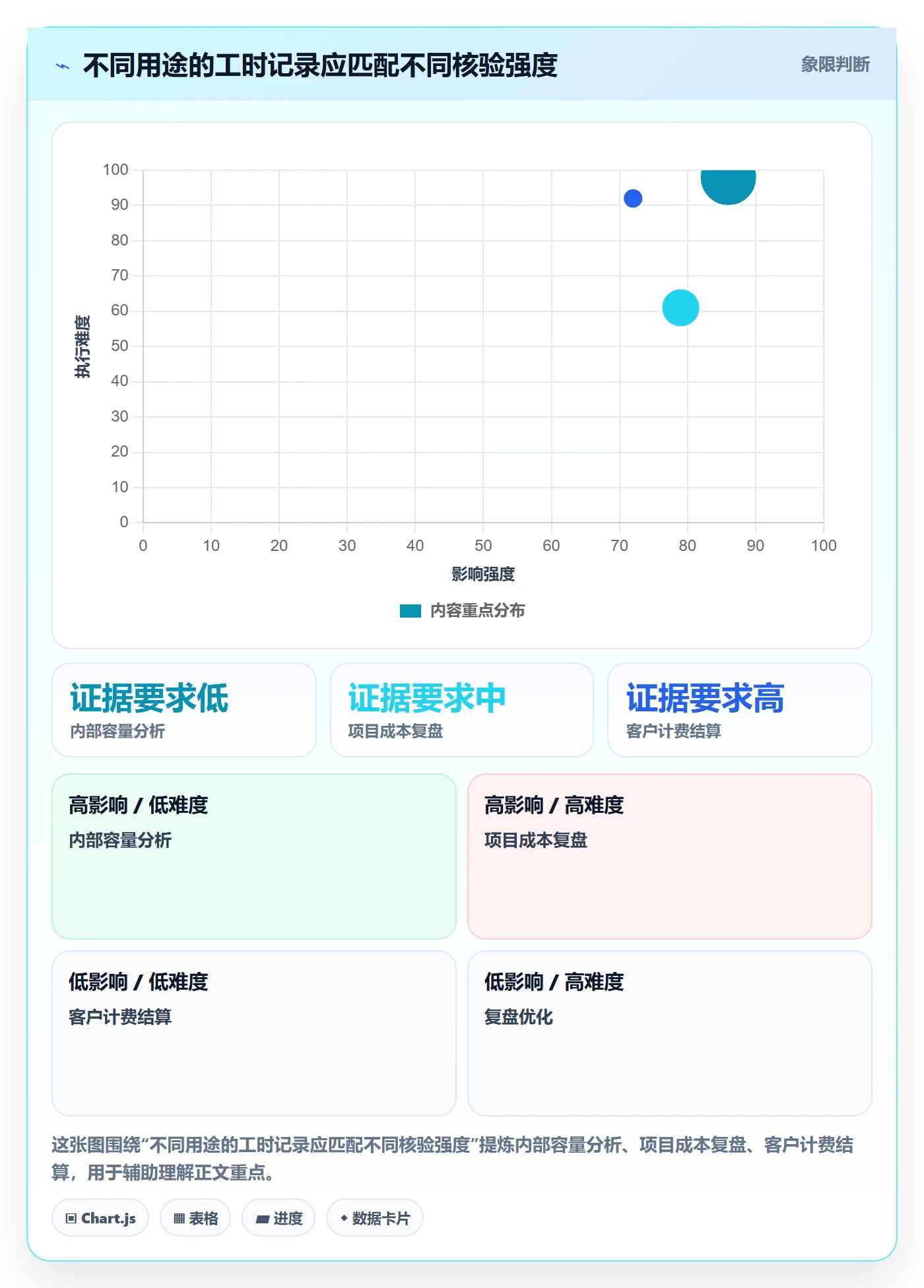 工时表如何做好审批？项目经理最佳实践与操作步骤