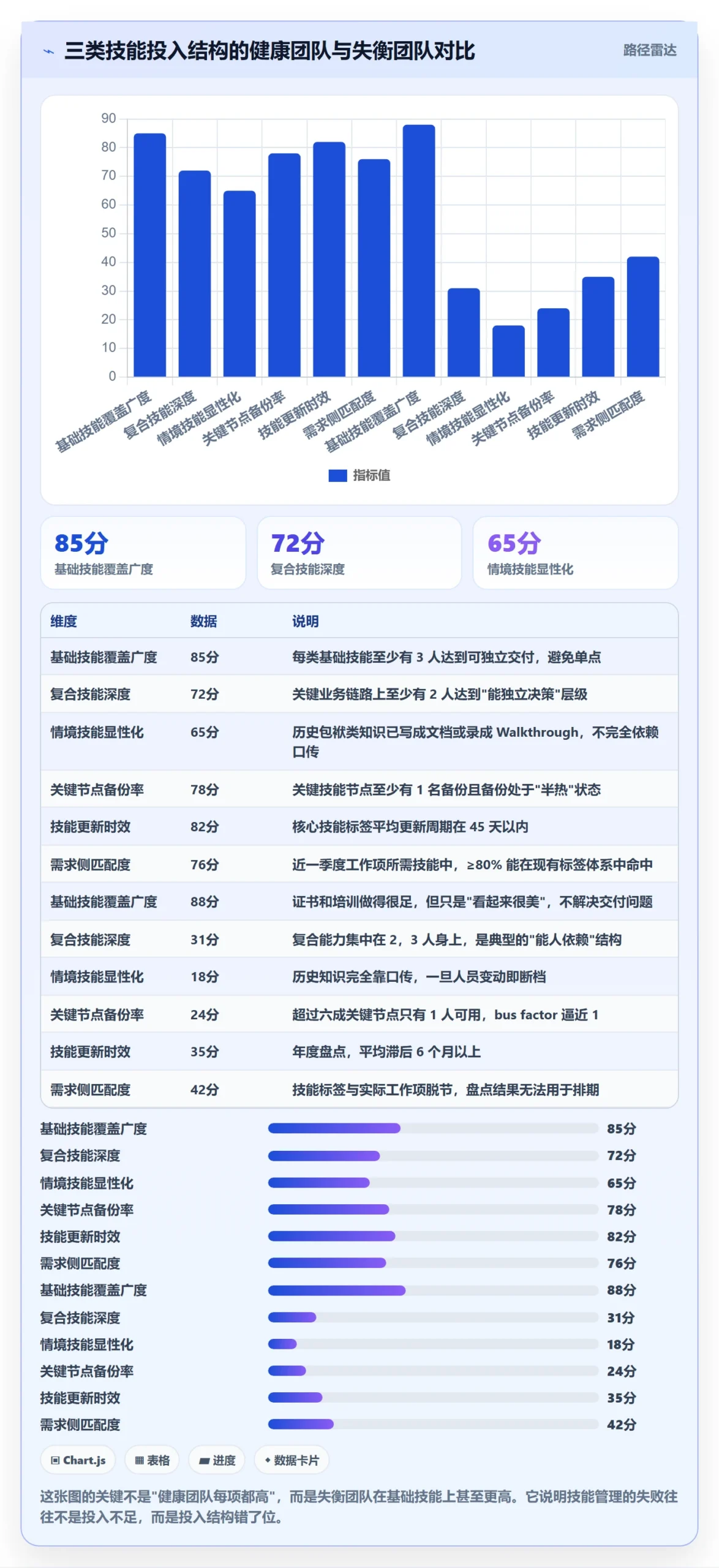 技能管理方法大全:项目负责人资源管理效率提升落地清单