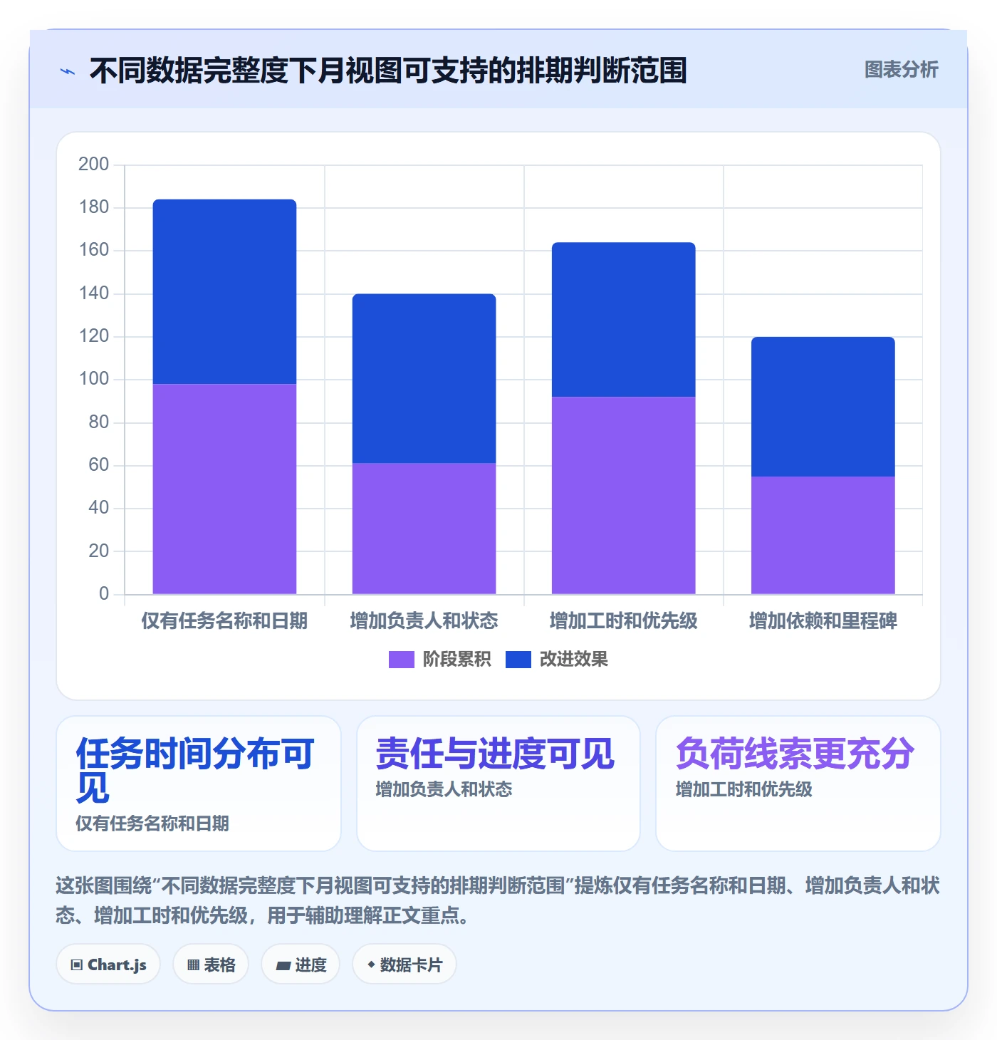 日历视图月视图教程:项目负责人数据分析,避坑指南