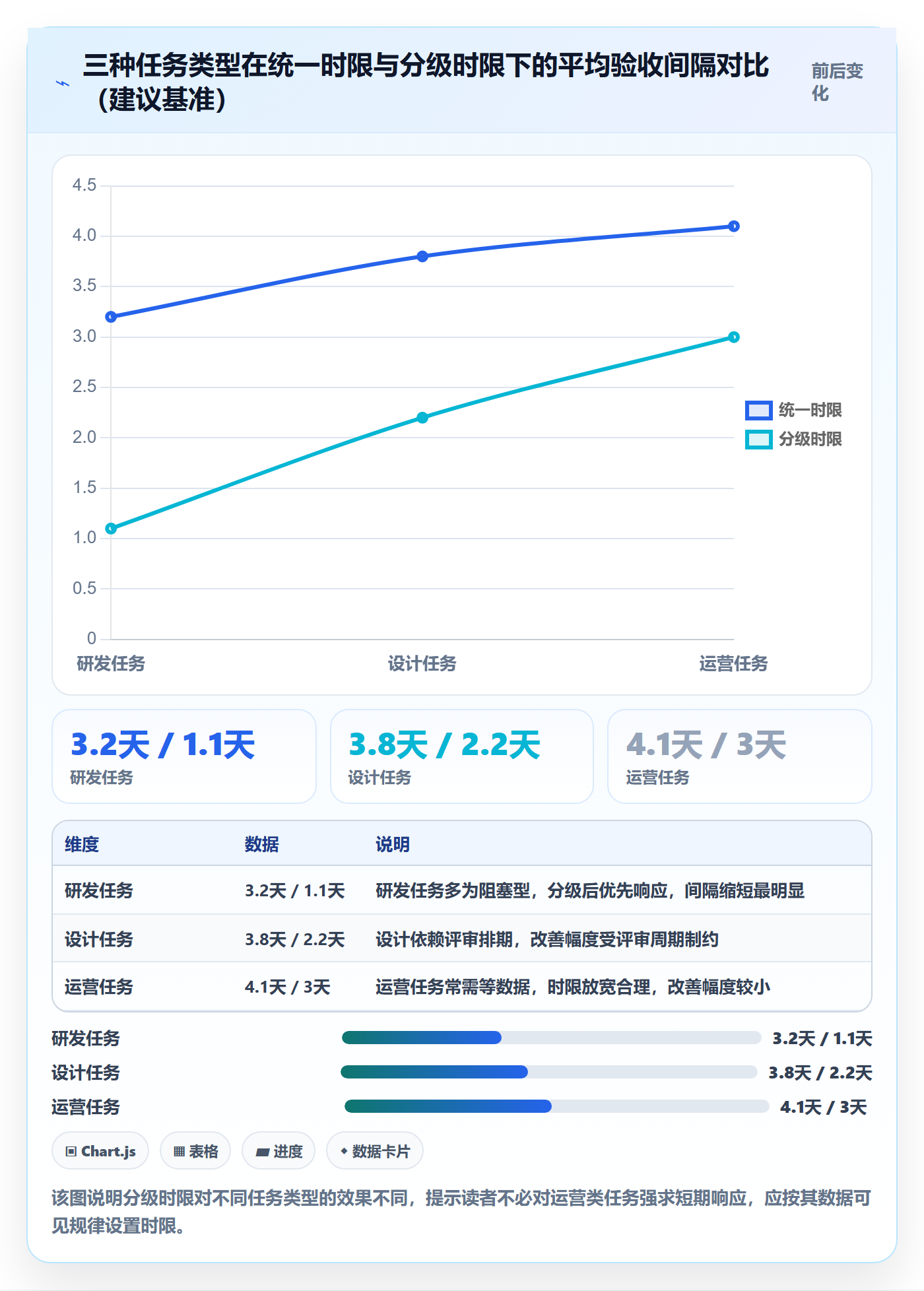 确认完成实操方法:项目成员提升任务验收效率的制度设计方法与模板