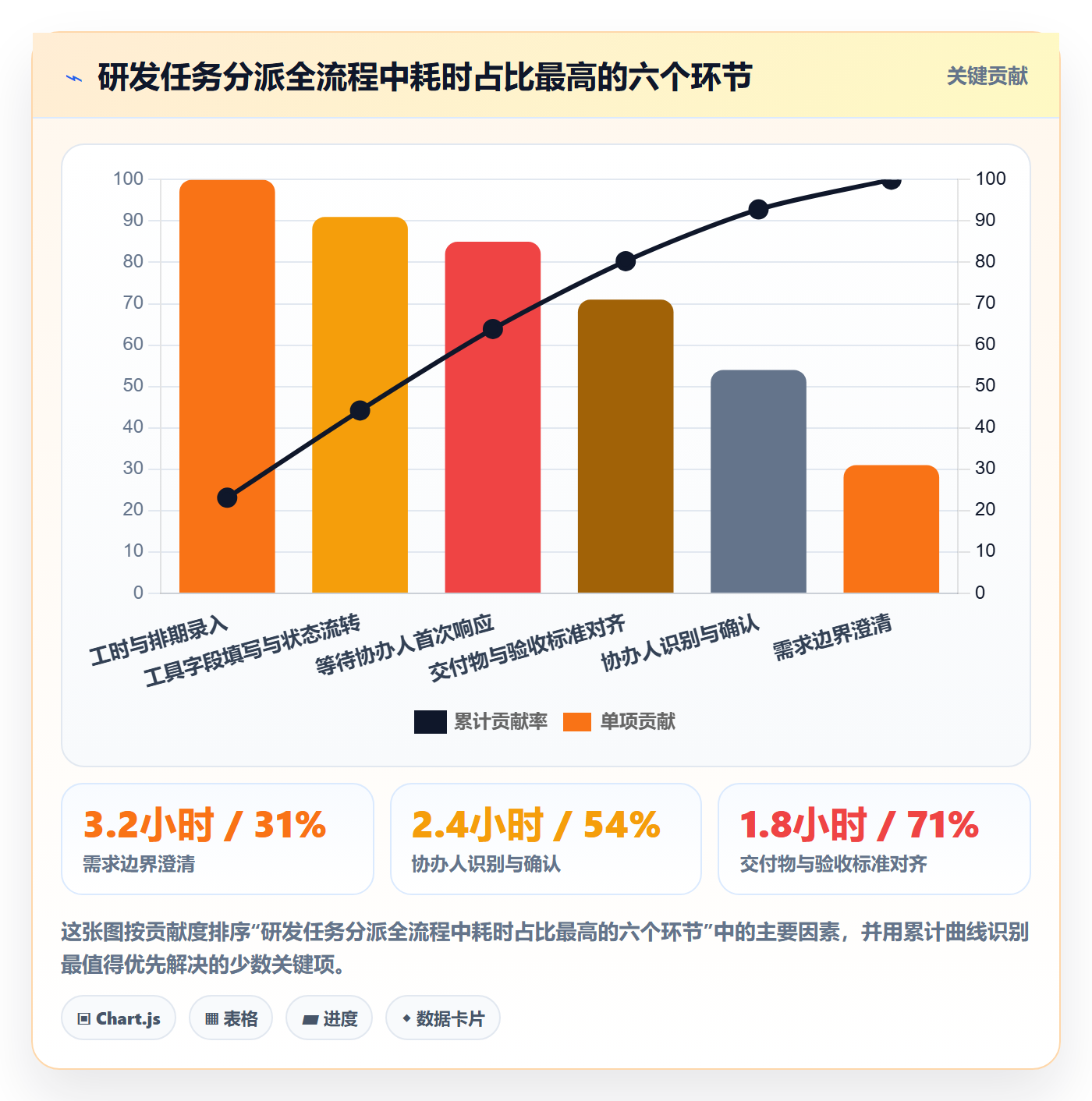 协办管理方法大全：研发团队任务分派流程优化落地清单