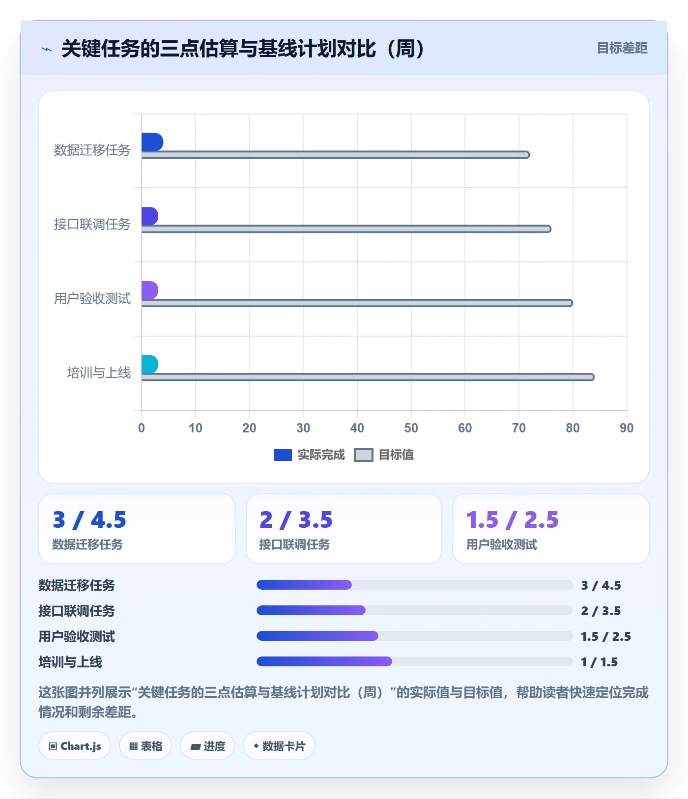 计划进度怎么做?实施团队风险控制:进度管理从0到1