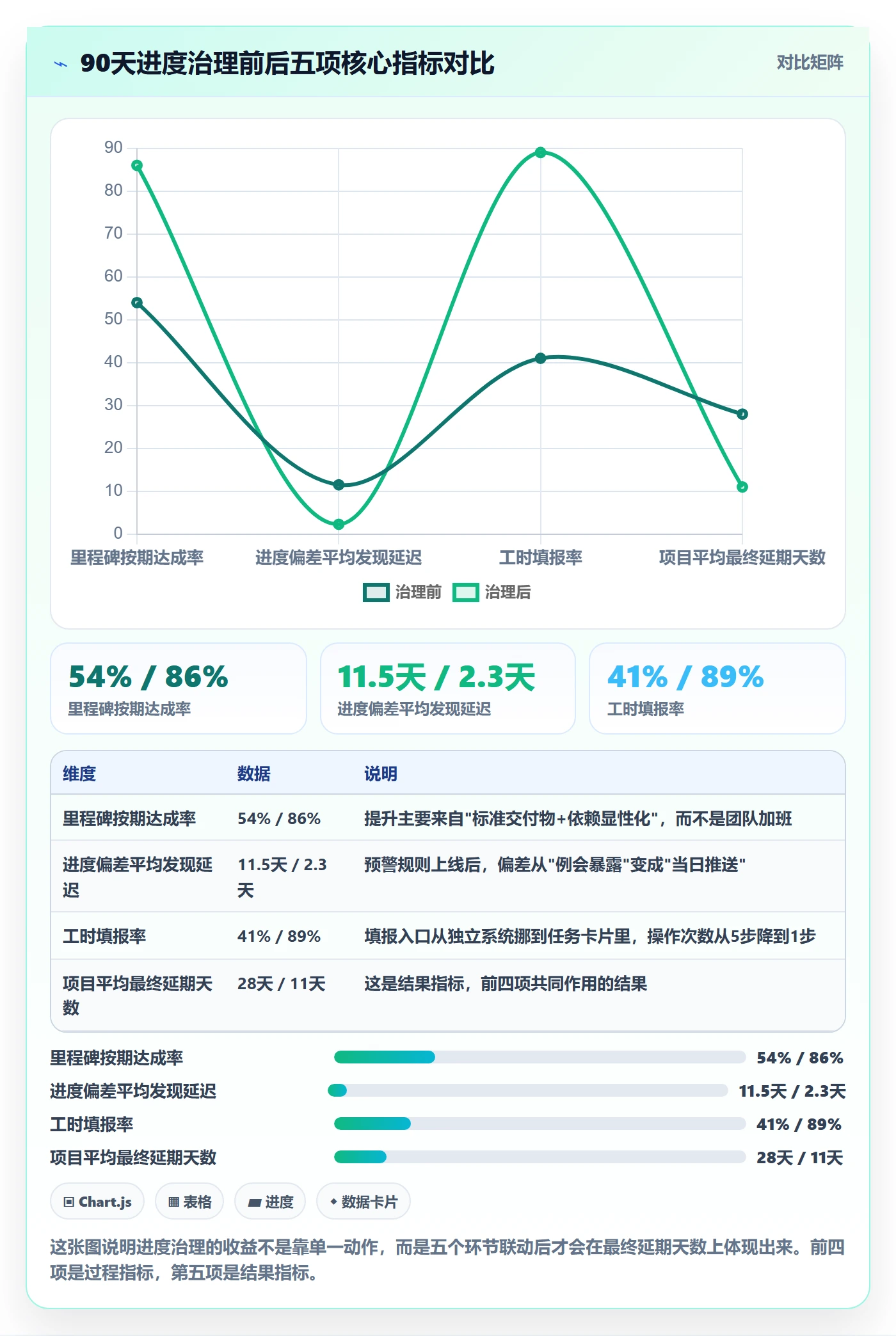 计划进度最佳实践：PMO进度管理实操方法，常见问题